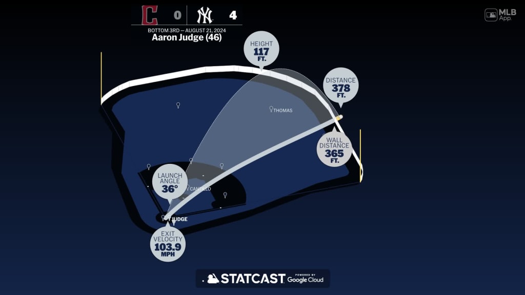 Aaron Judge: Home Run Statcast Analysis