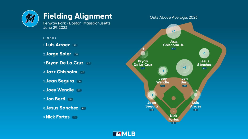 Red Sox vs. Marlins lineups for June 28, 2023