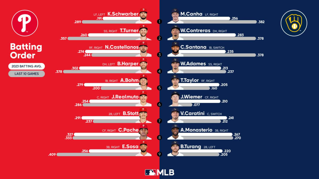 Printable 2023 Philadelphia Phillies Schedule