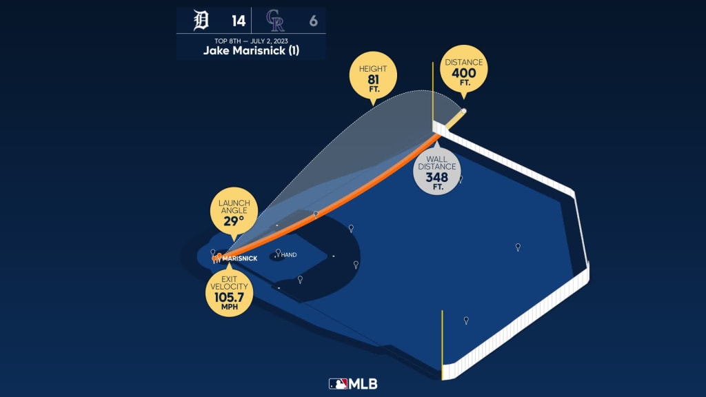 Measuring the stats on Jake Marisnick's home run, 07/02/2023