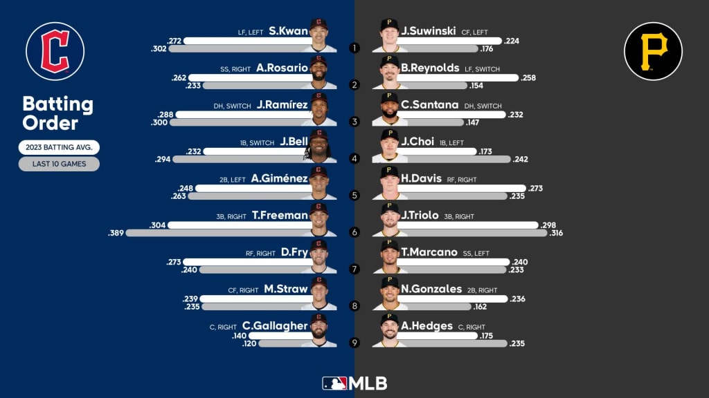 Pittsburgh Pirates vs Colorado Rockies Prediction, 4/19/2023 MLB