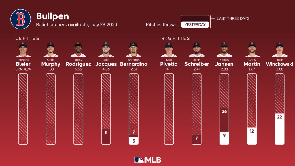 Red Sox vs. Giants Probable Starting Pitchers Today - July 29