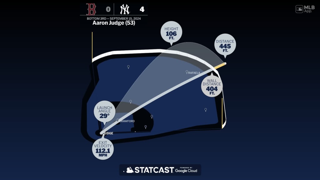 Measuring the stats on Aaron Judge's home run
