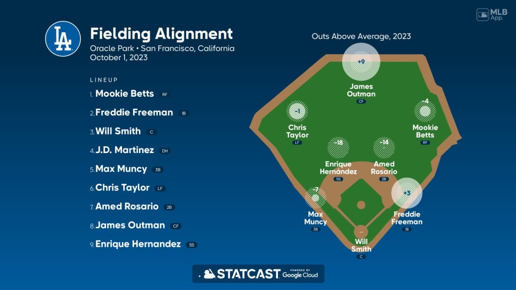 Fielding alignment for Los Angeles, October 1 vs Giants, 10/01/2023