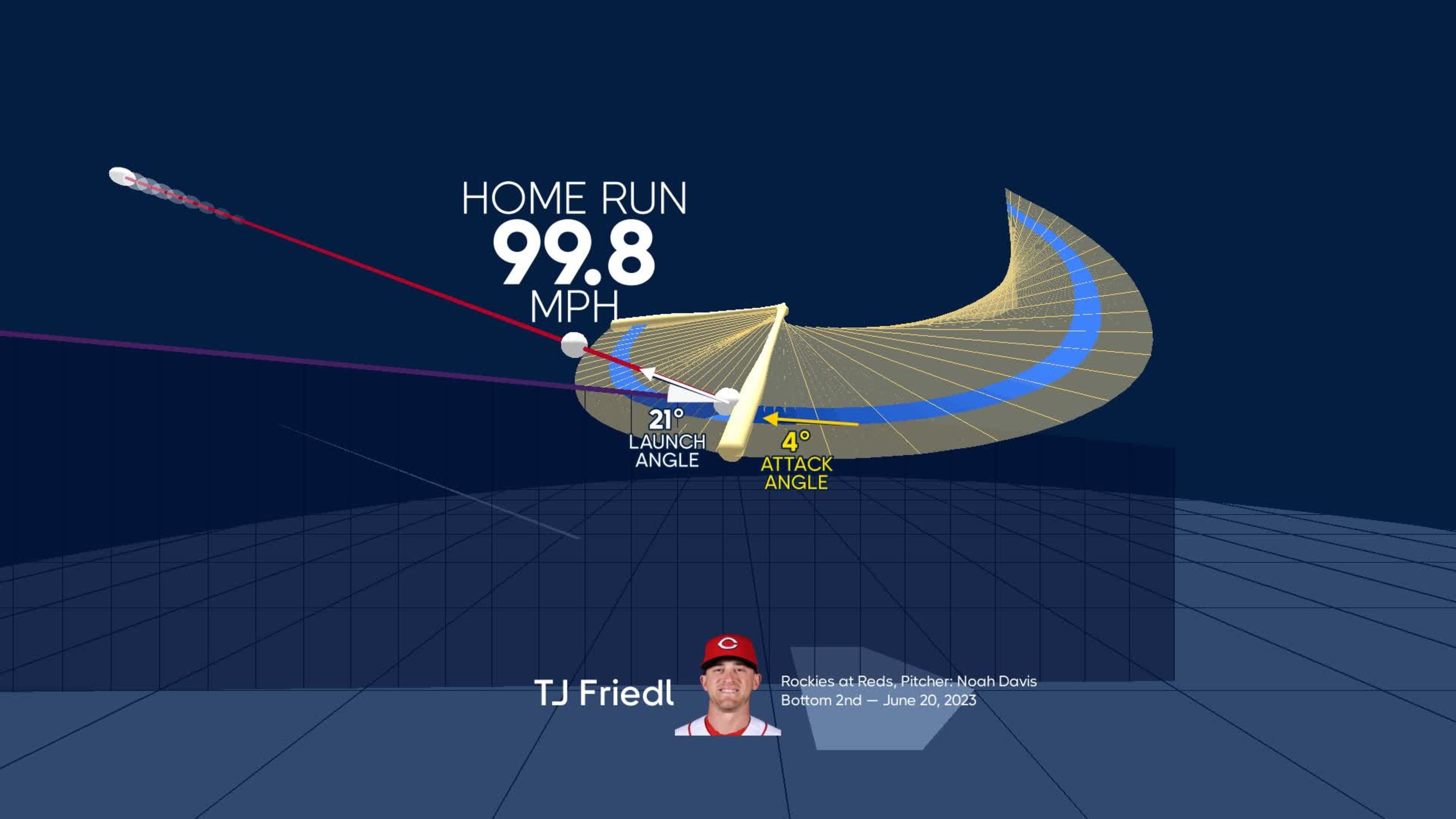 Visualizing TJ Friedl's swing using bat tracking technology