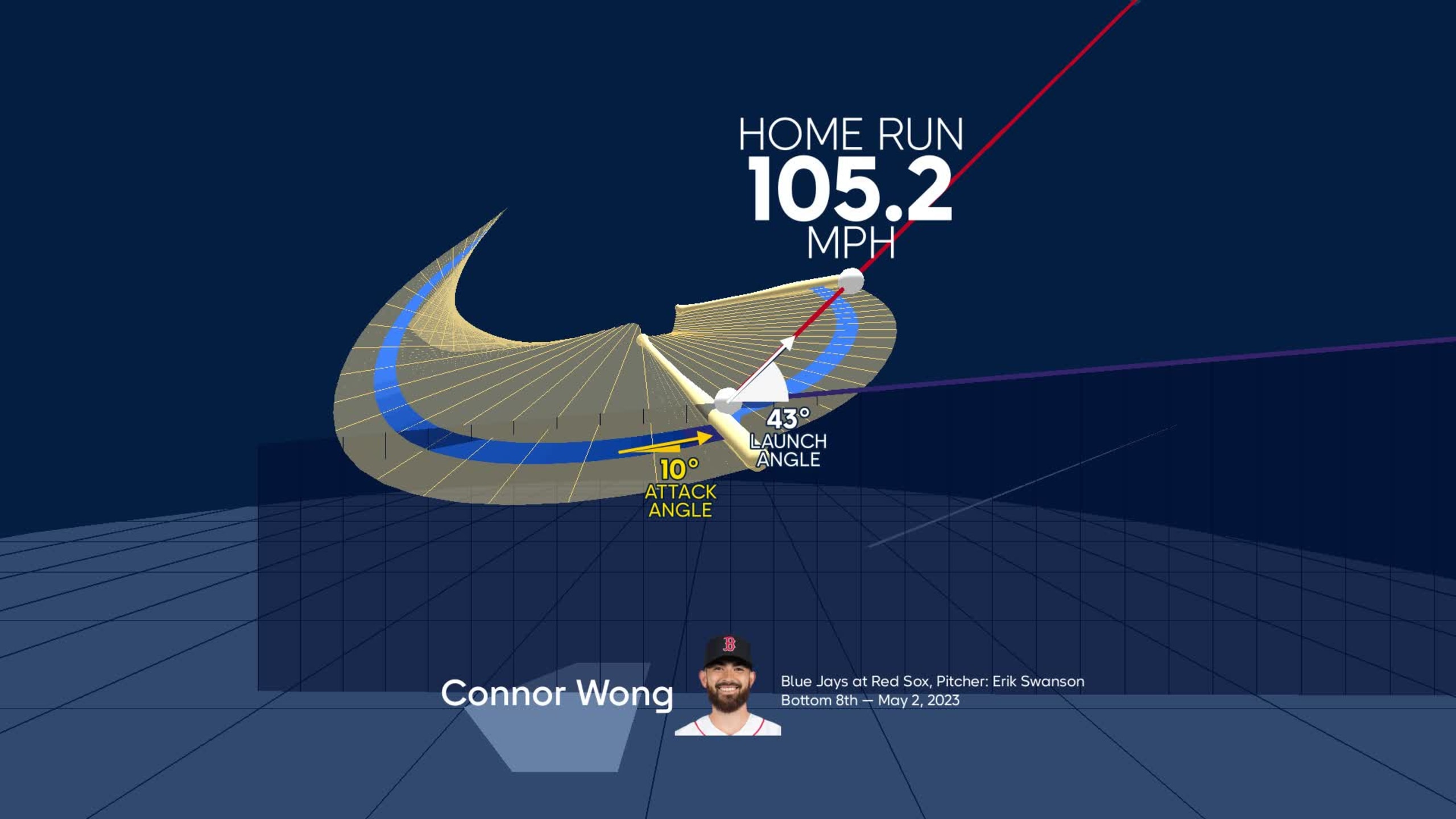 Visualizing Connor Wong's swing using bat tracking technology