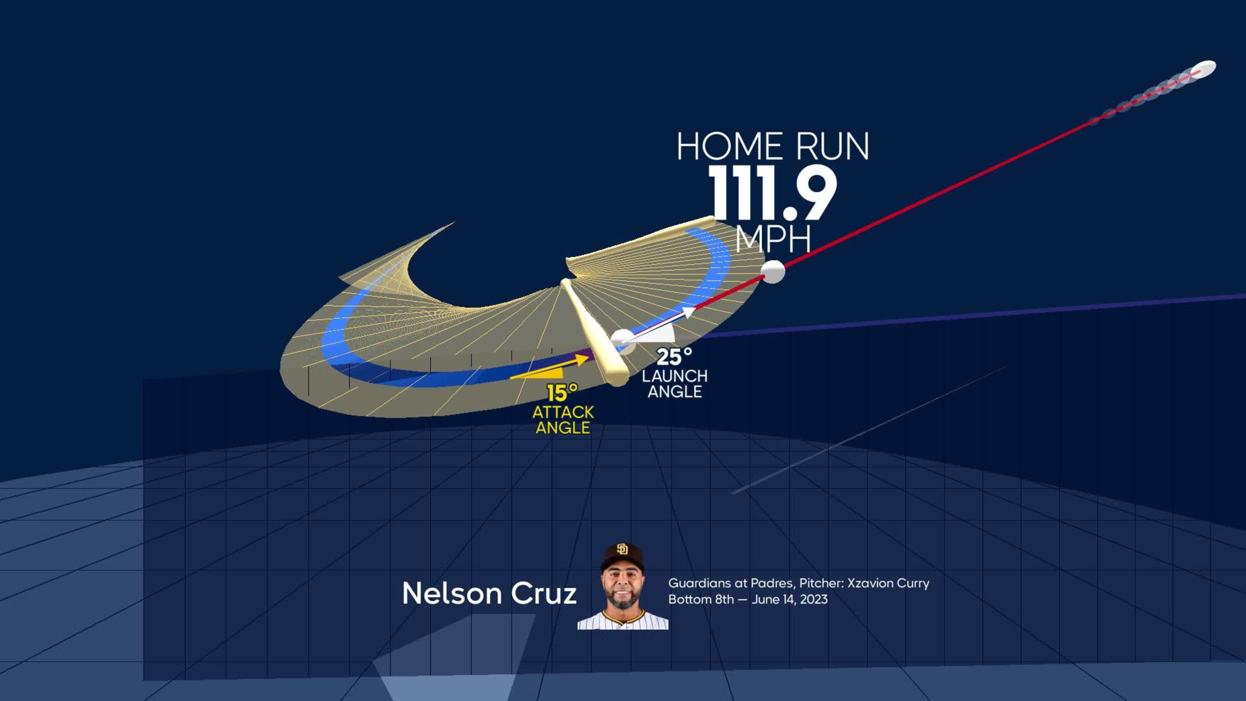 Visualizing Nelson Cruz's swing using bat tracking technology