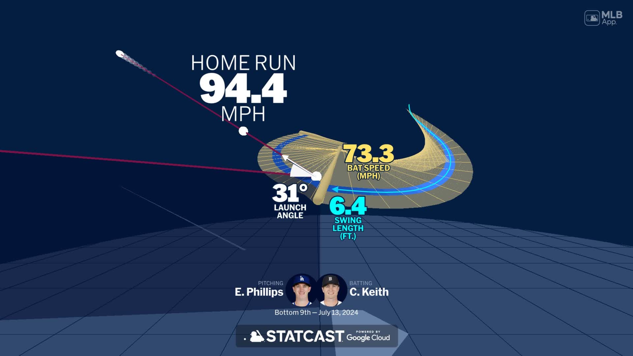 Visualizing Colt Keith's swing using bat tracking technology