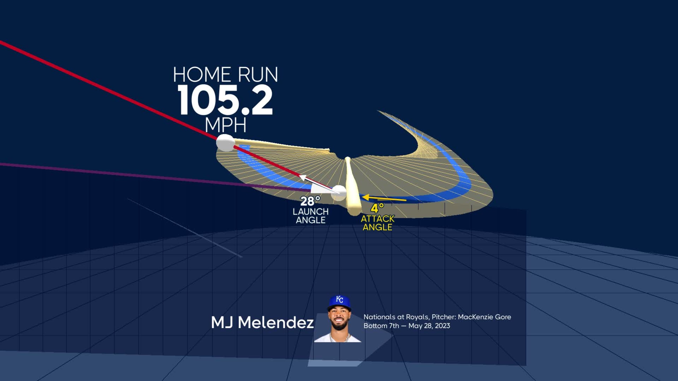 Visualizing MJ Melendez's swing using bat tracking technology