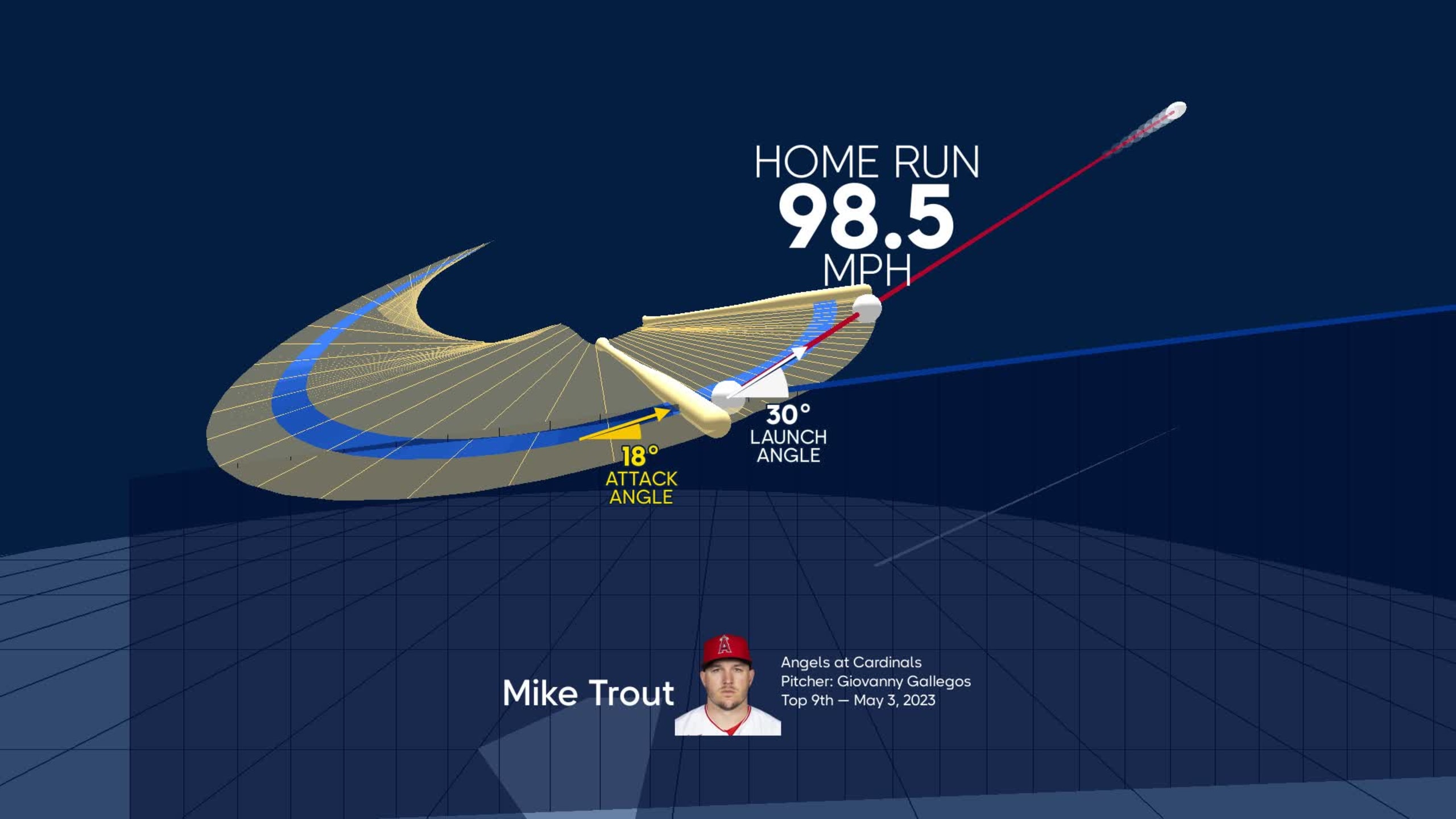A Deep Dive Into Mike Trout S Home Run