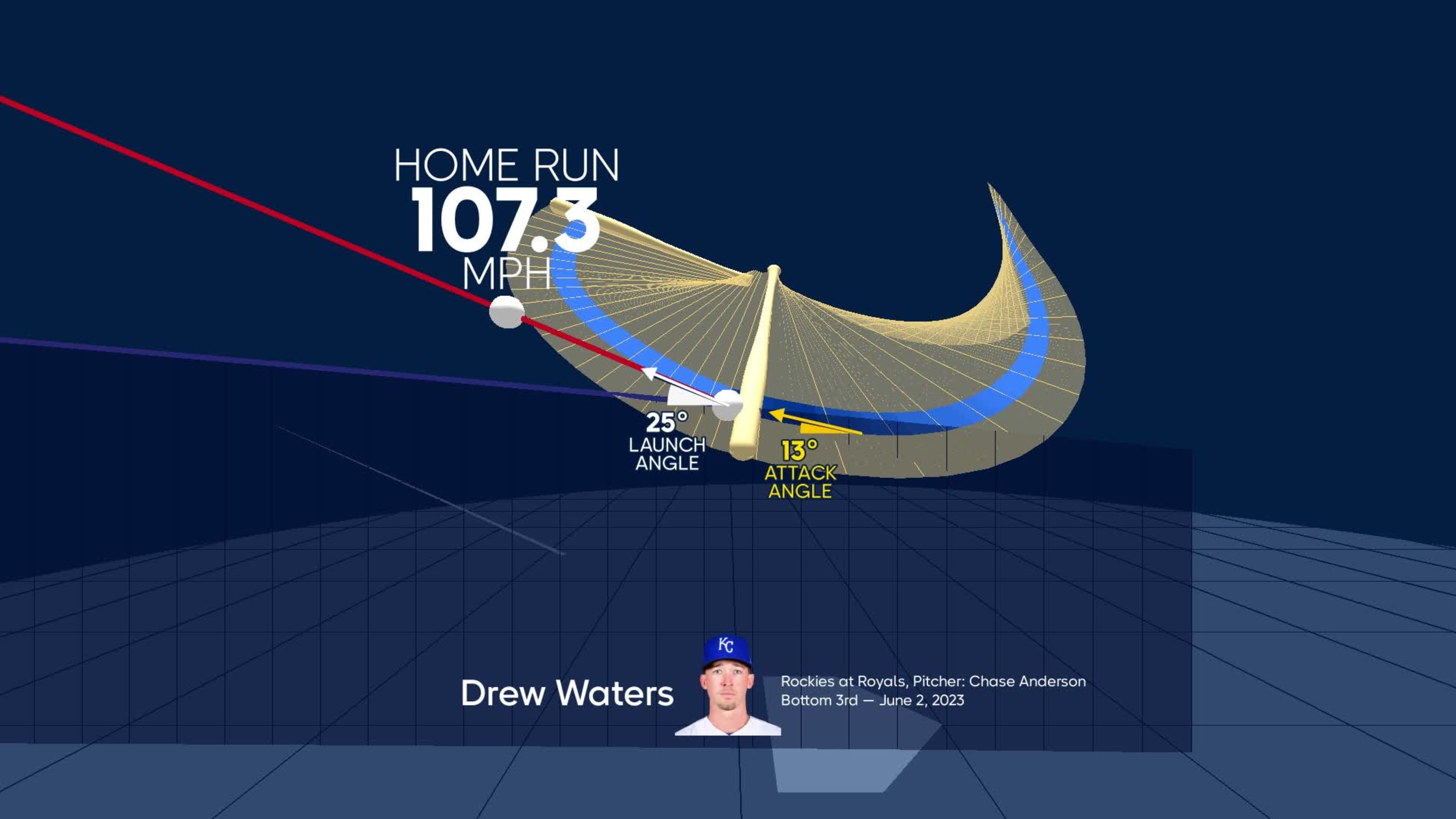 Visualizing Drew Waters's swing using bat tracking technology