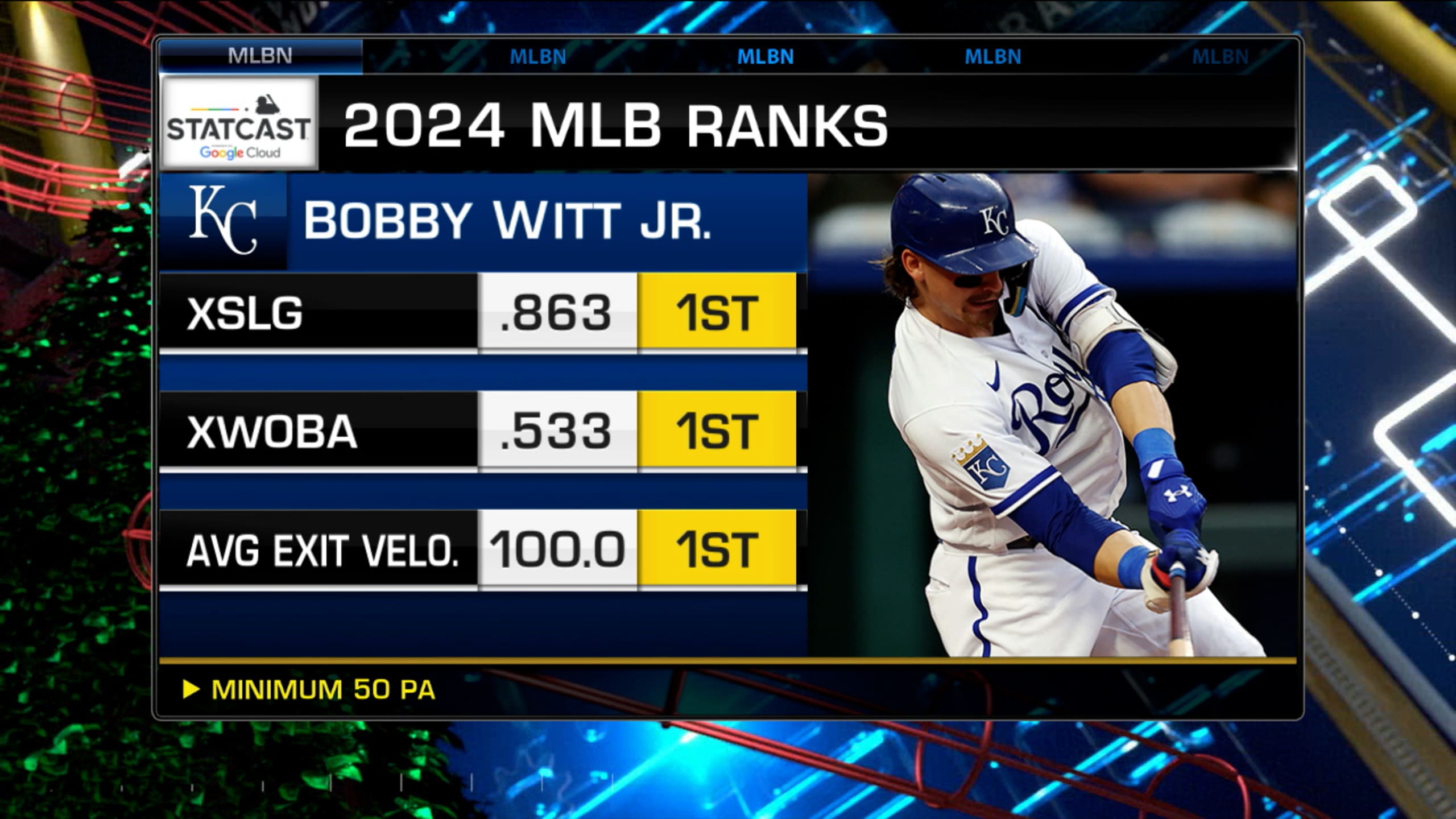 Statcast Standout: Bobby Witt Jr.