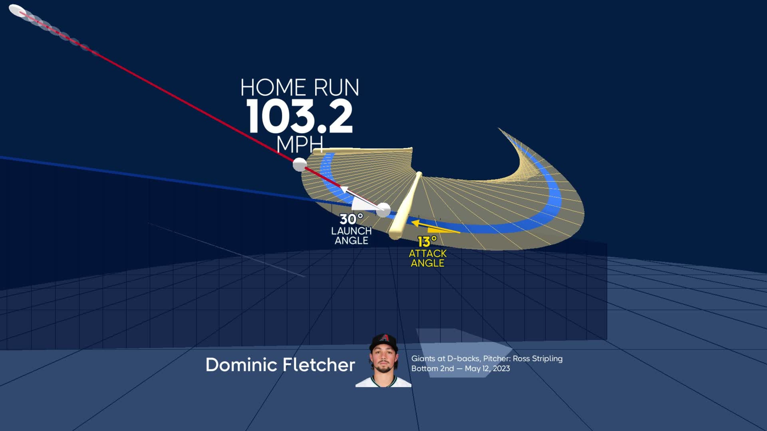 A deep dive into Dominic Fletcher's home run