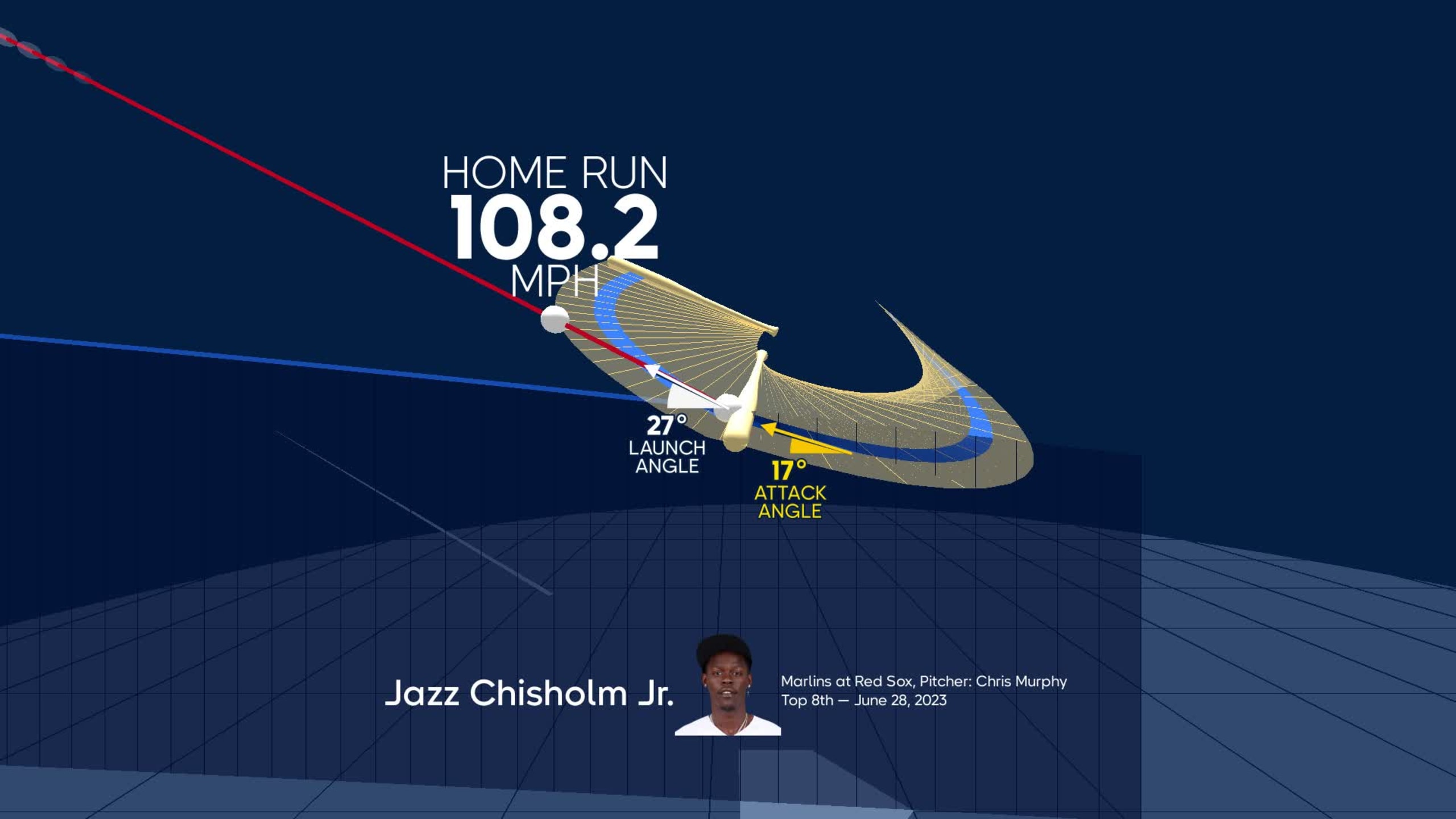 Visualizing Jazz Chisholm Jr.'s swing using bat tracking