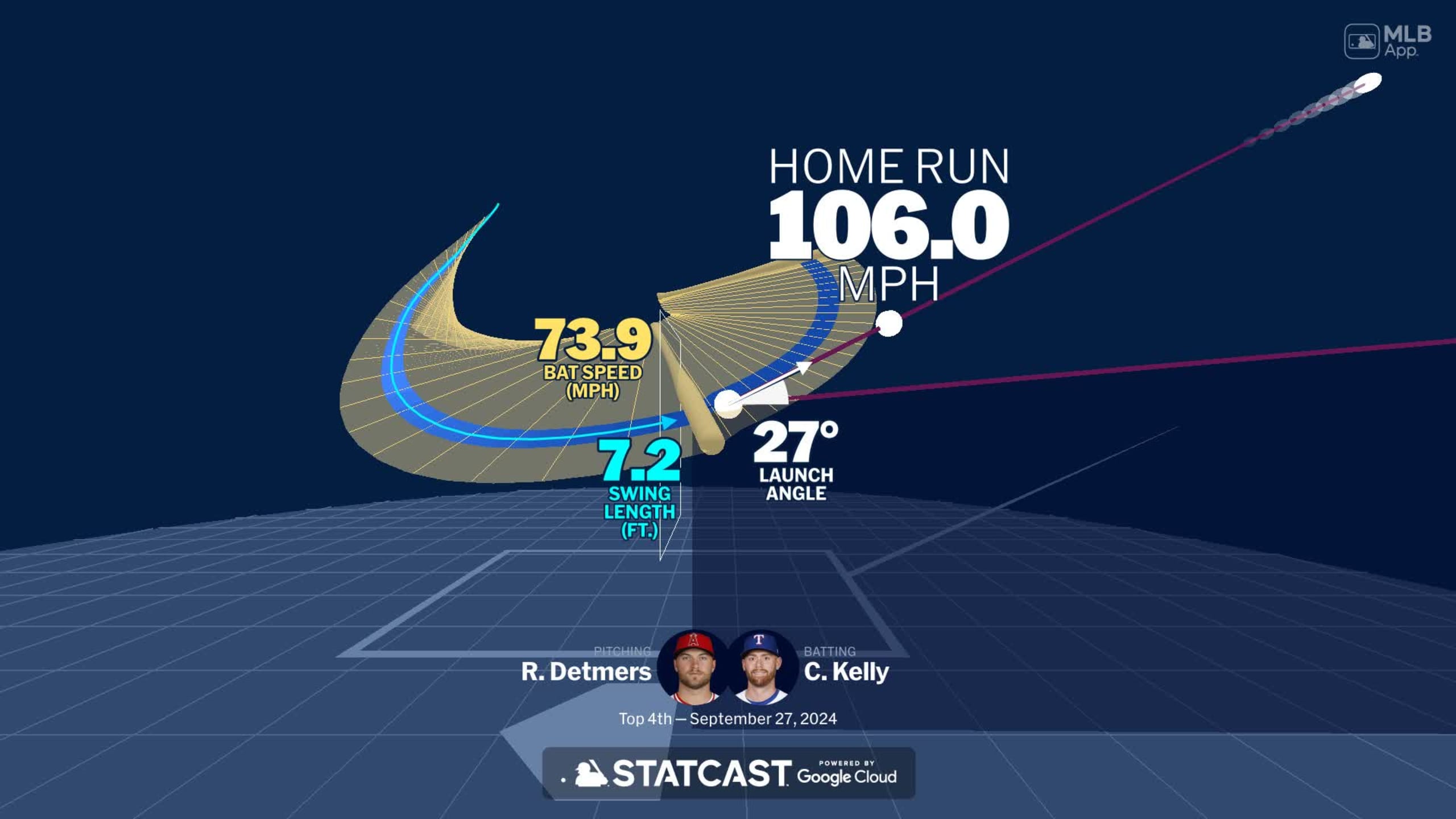 Visualizing Carson Kelly's swing using bat tracking technology