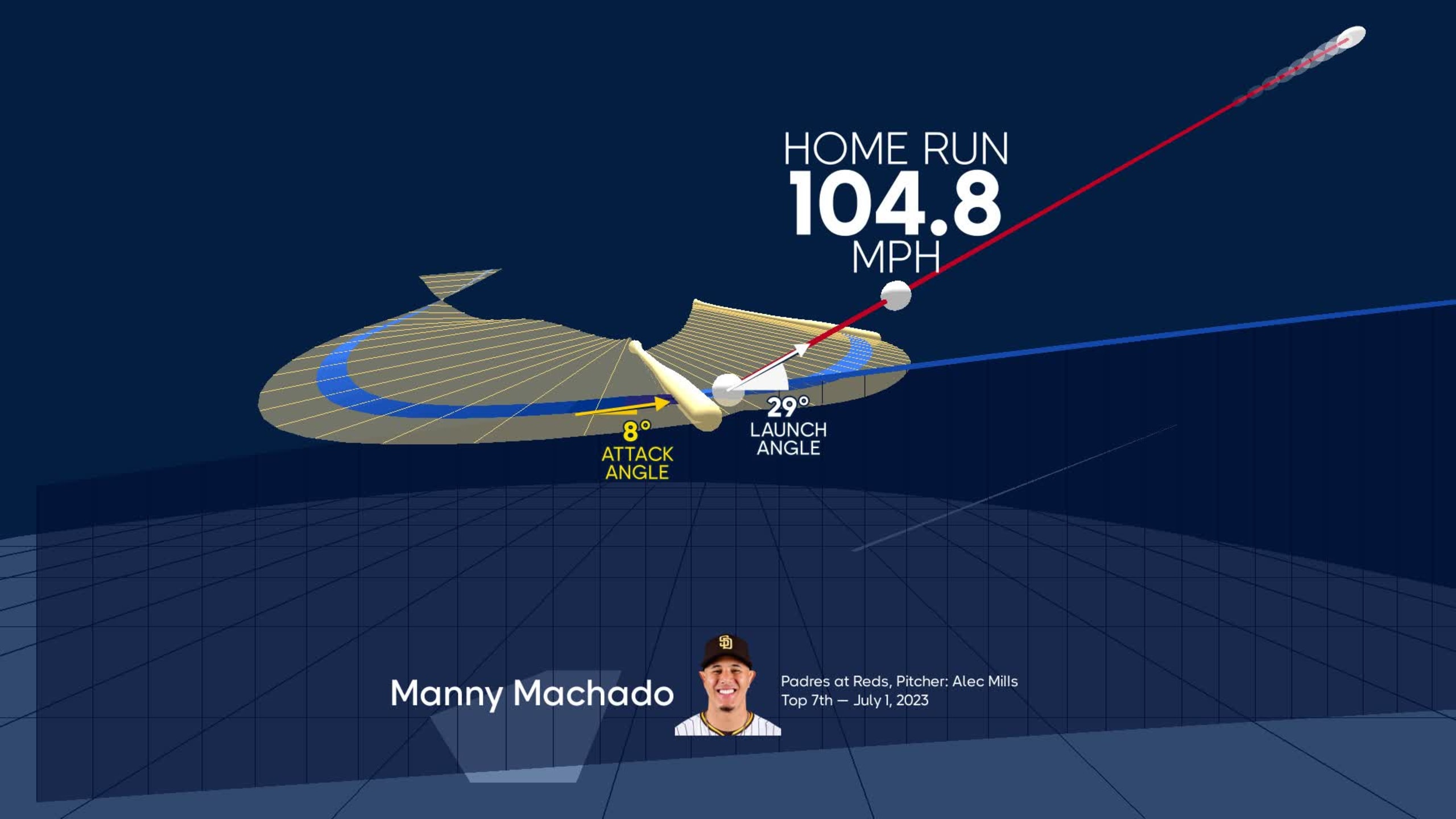 A deep dive into Manny Machado's home run