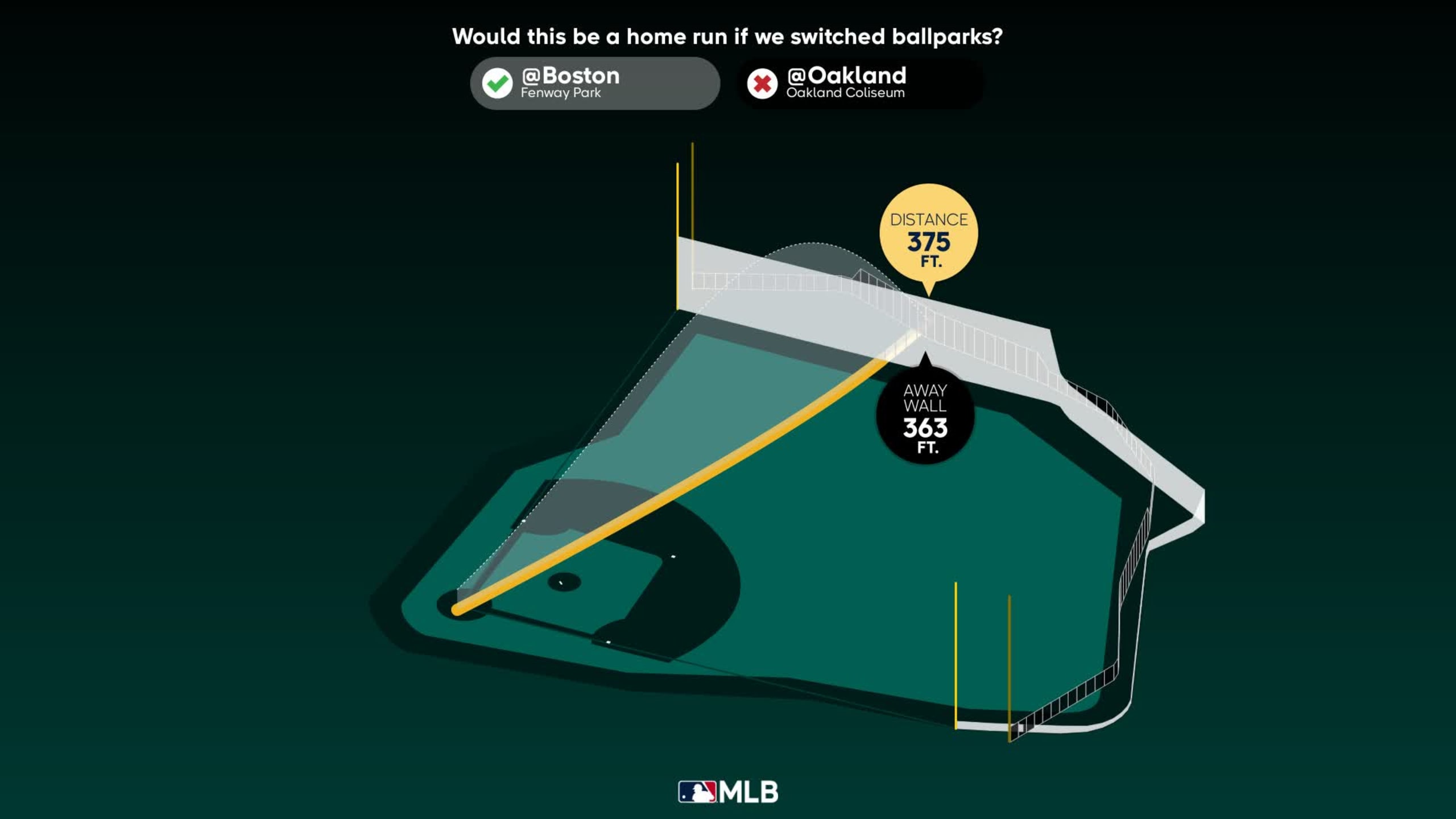 Measuring the stats on Brent Rooker's home run 