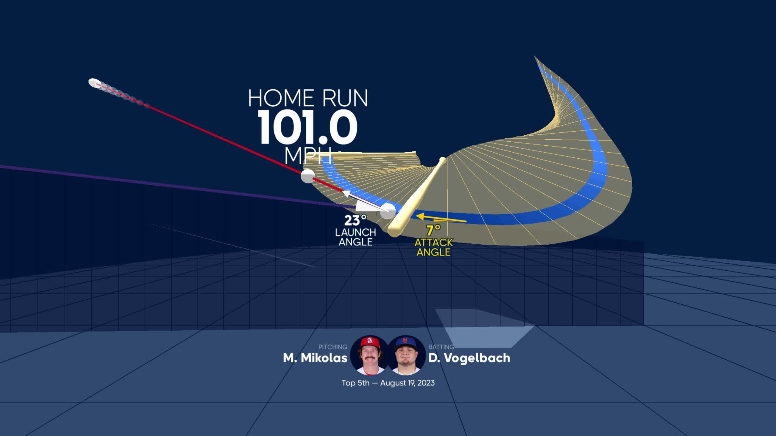 Visualizing Daniel Vogelbach's swing using bat tracking technology