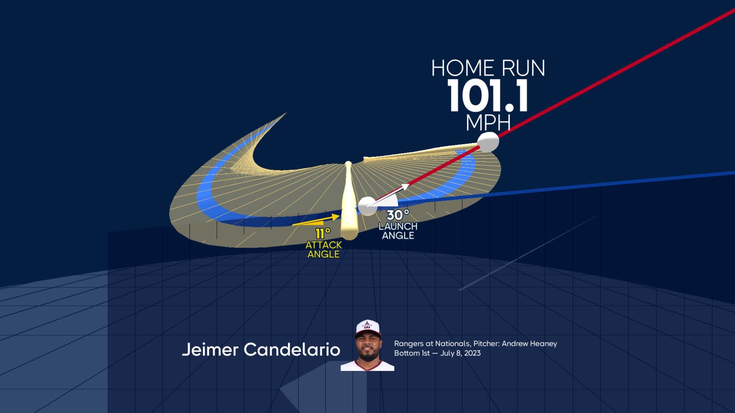 Visualizing Jeimer Candelario's swing using bat tracking technology
