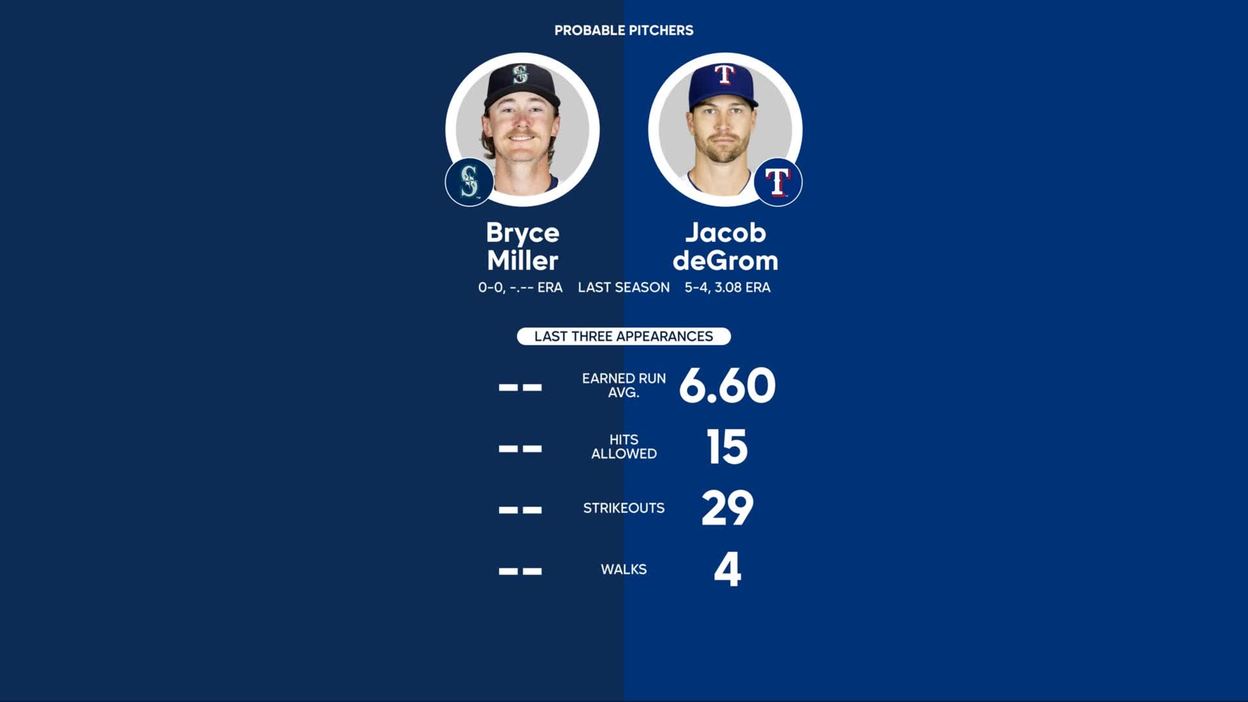 Mariners at Rangers 3/19/2023 Probable Pitchers