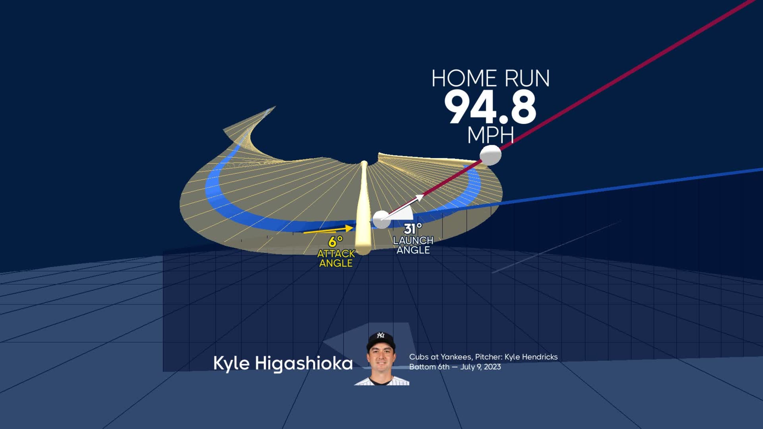 Visualizing Kyle Higashioka's swing using bat tracking technology