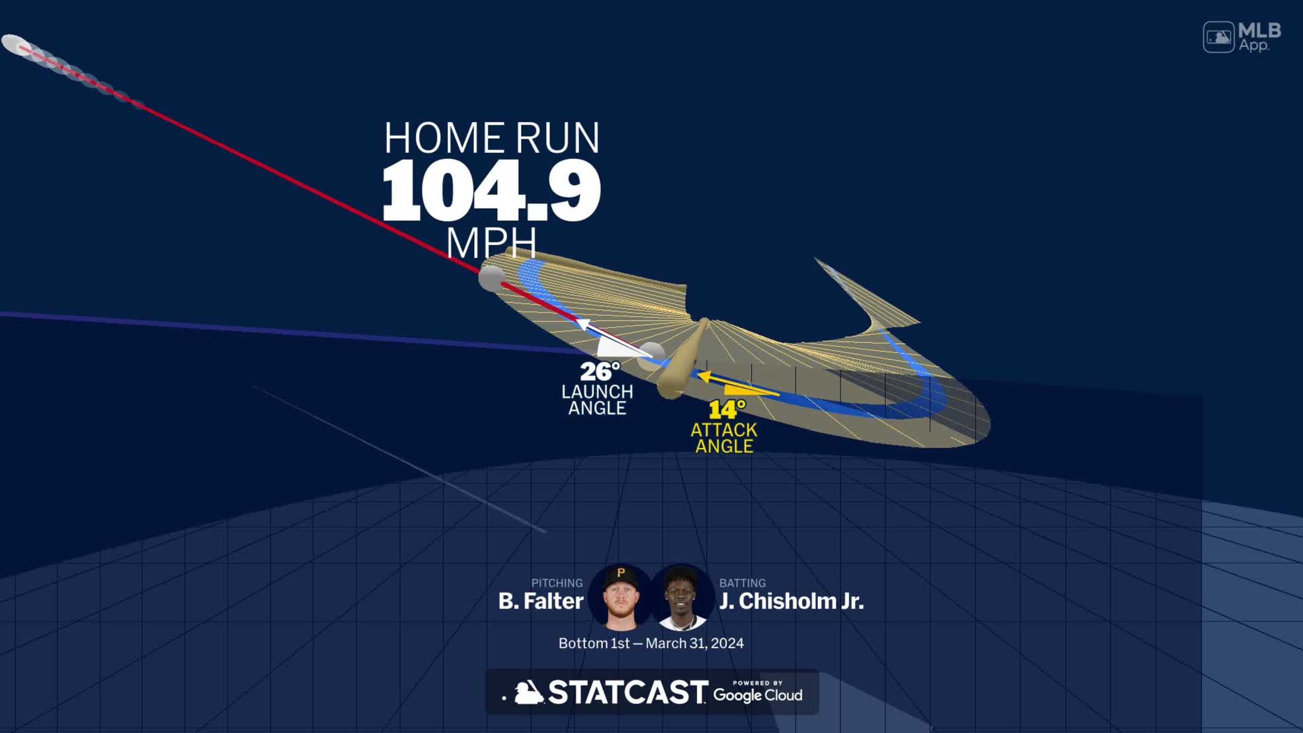 Visualizing Jazz Chisholm Jr.'s swing using bat tracking technology