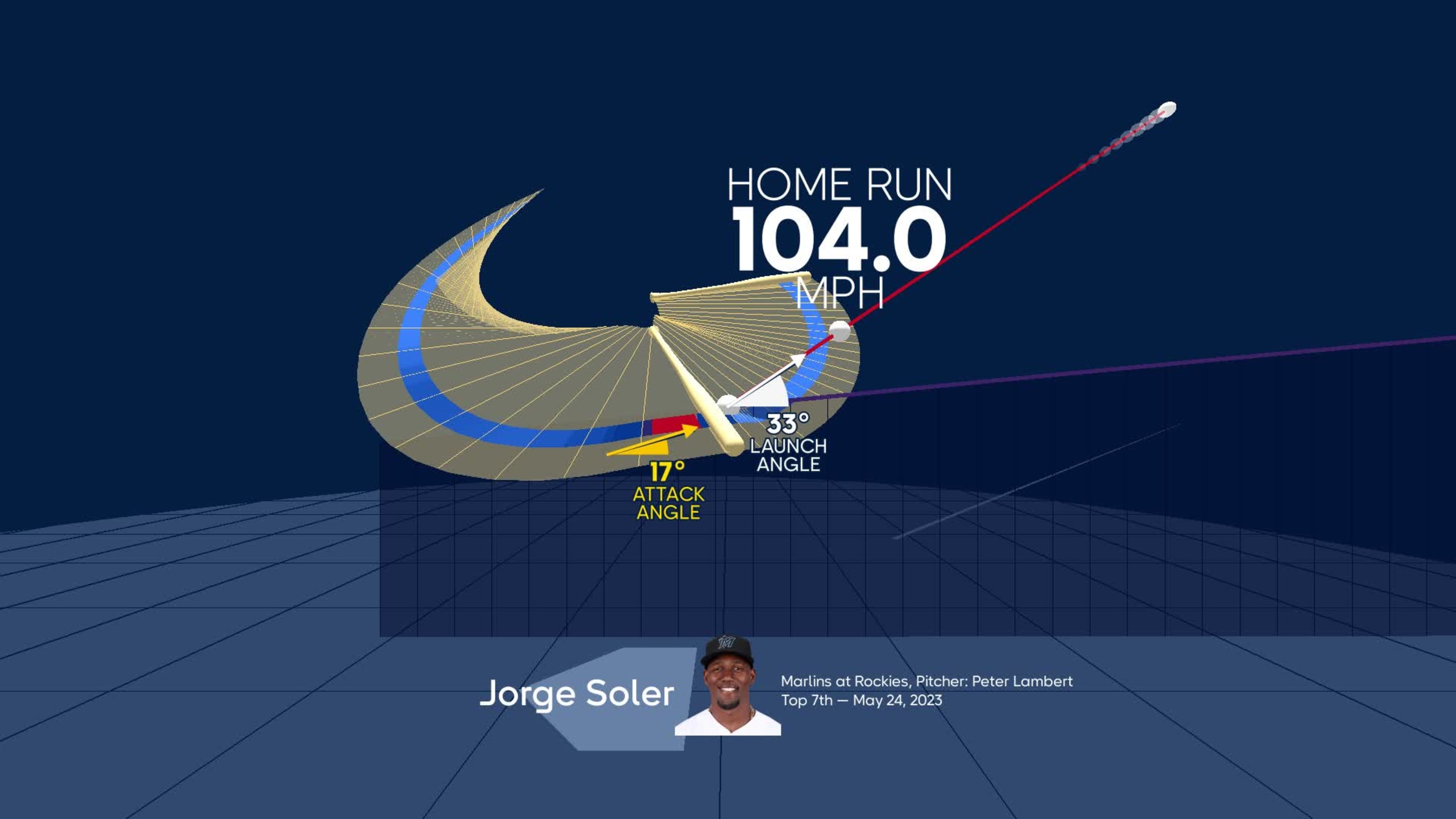Visualizing Jorge Soler's swing using bat tracking technology