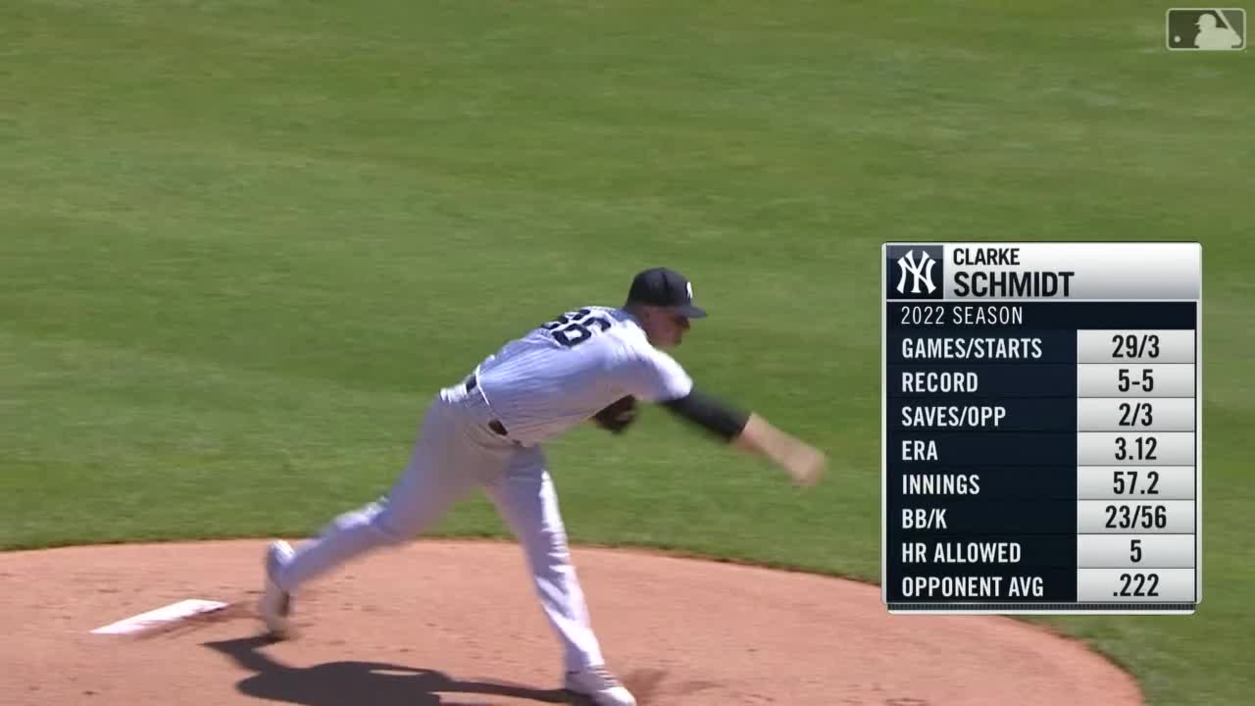 Clarke Schmidt's five strikeouts