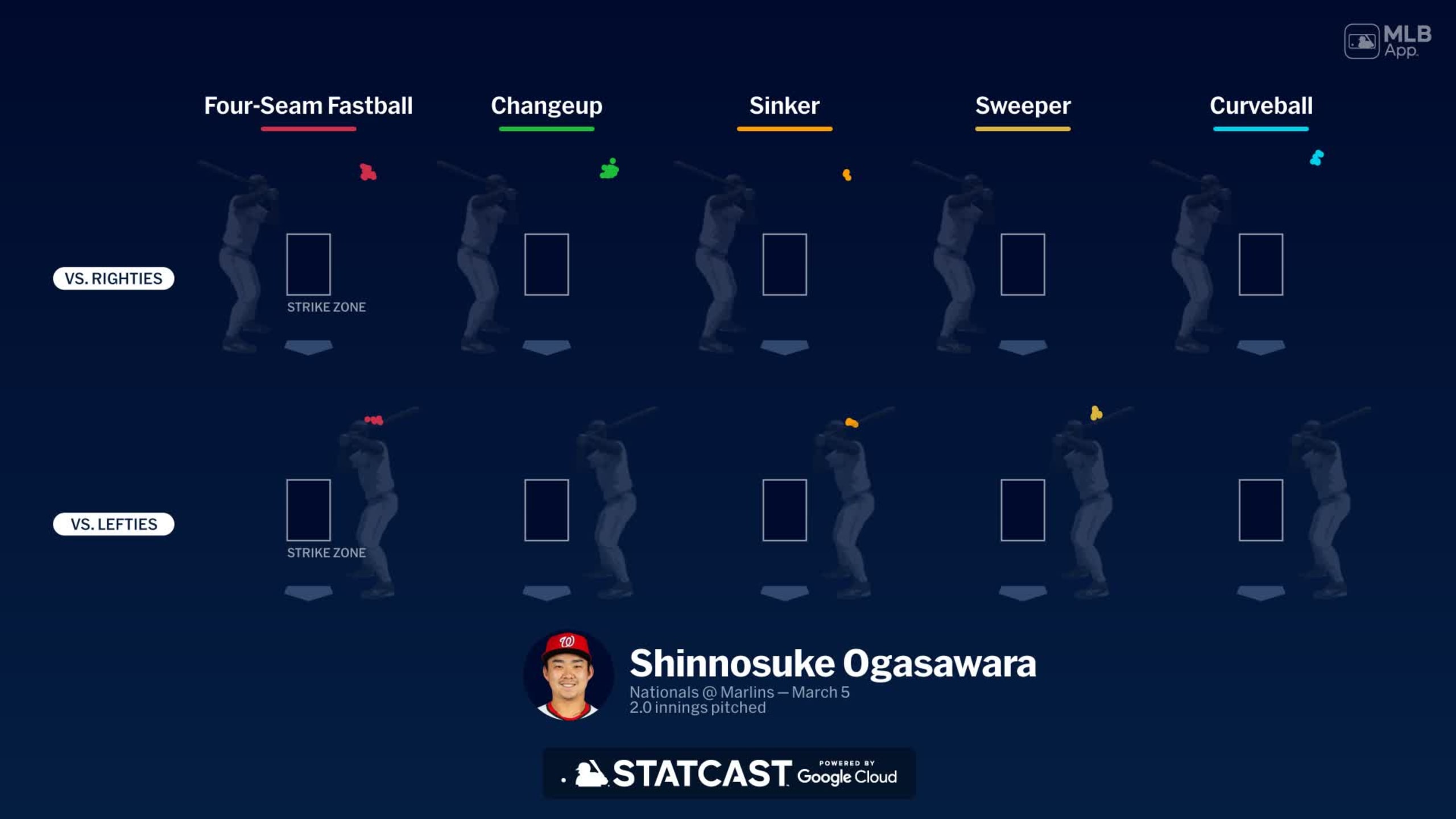 Breaking down Shinnosuke Ogasawara's pitches
