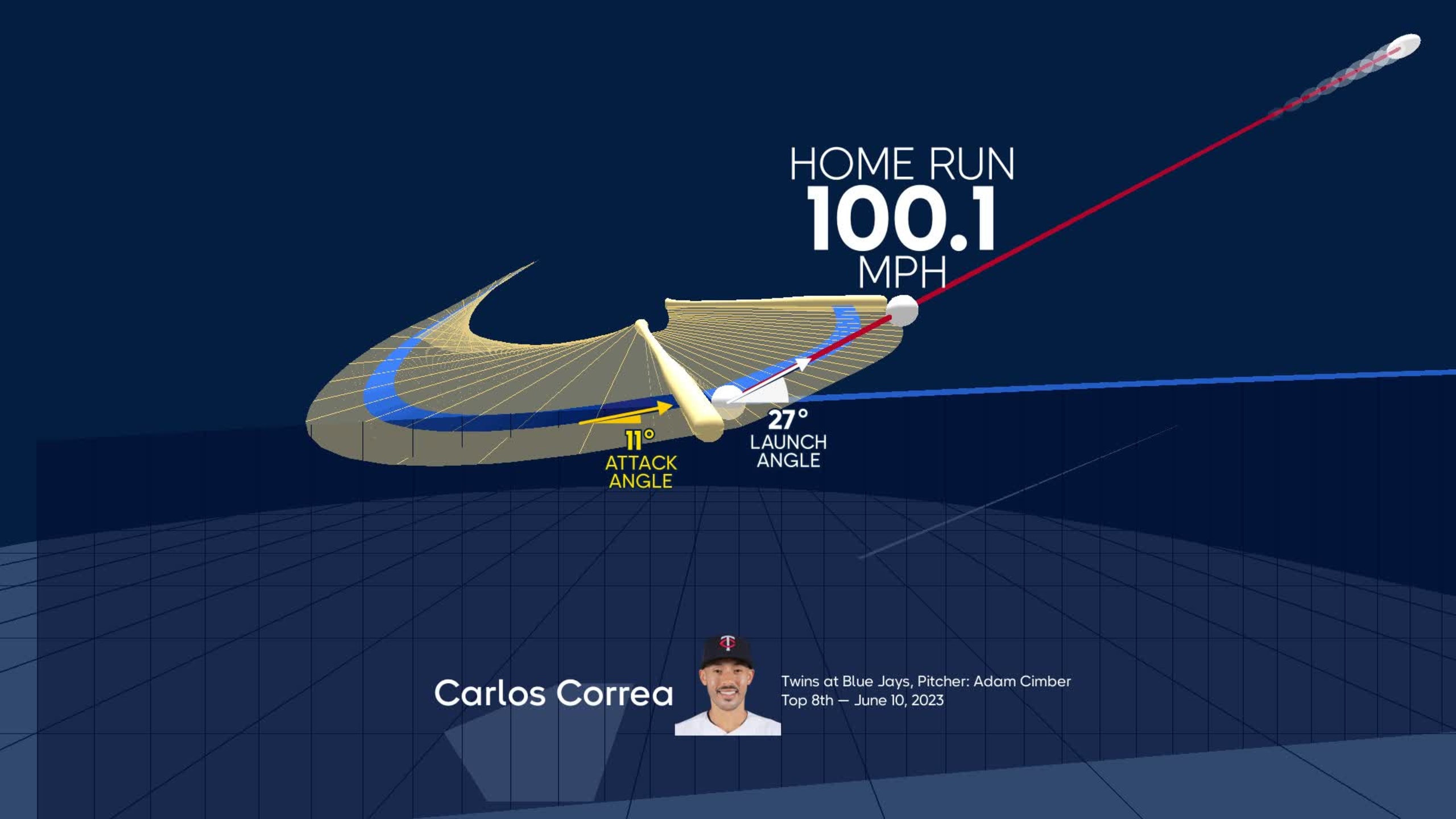 Visualizing Carlos Correa's swing using bat tracking technology