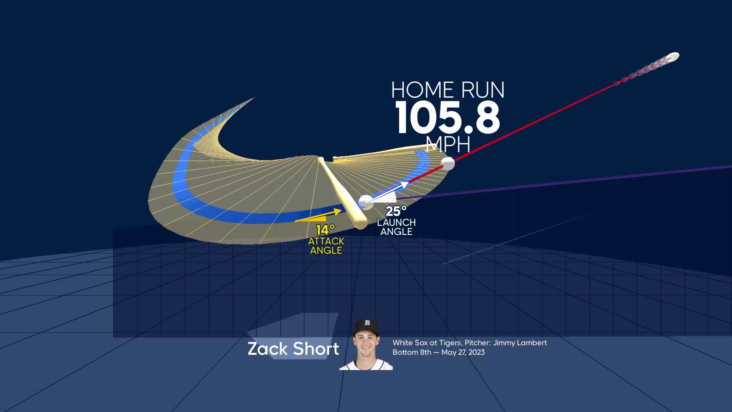 Visualizing Zack Short's swing using bat tracking technology