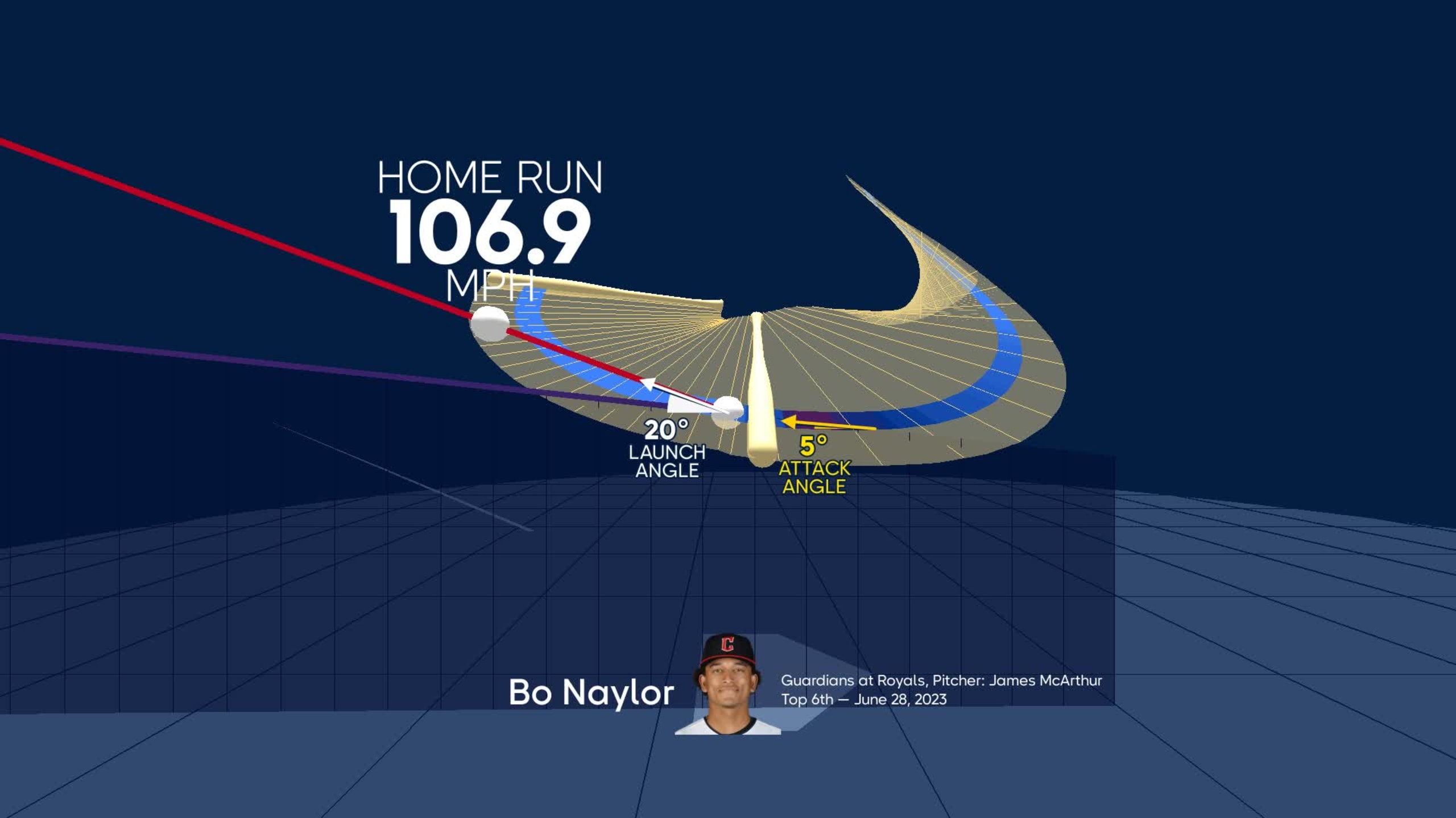 Visualizing Bo Naylor's swing using bat tracking technology