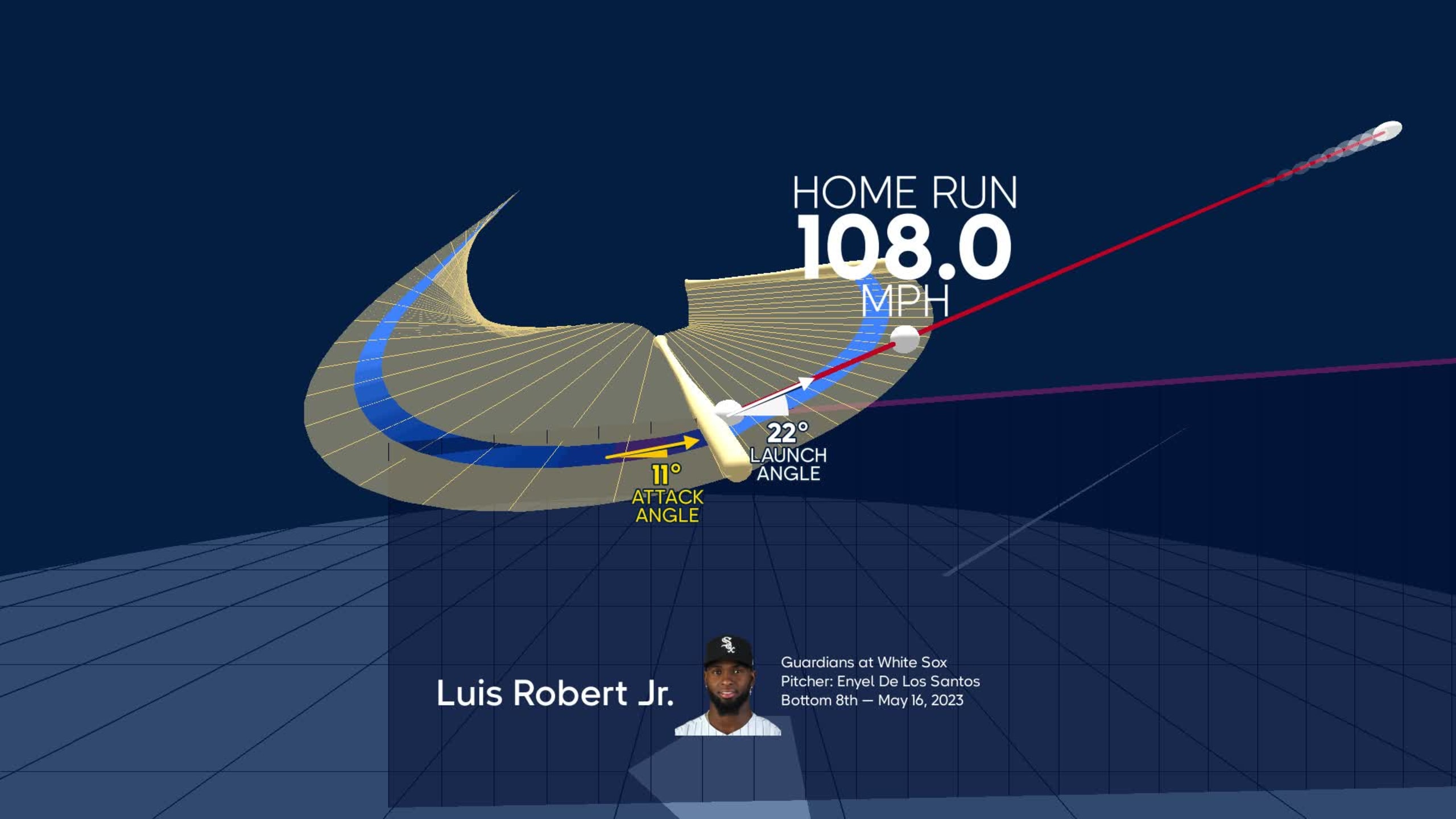 Visualizing Luis Robert Jr.'s swing using bat tracking technology