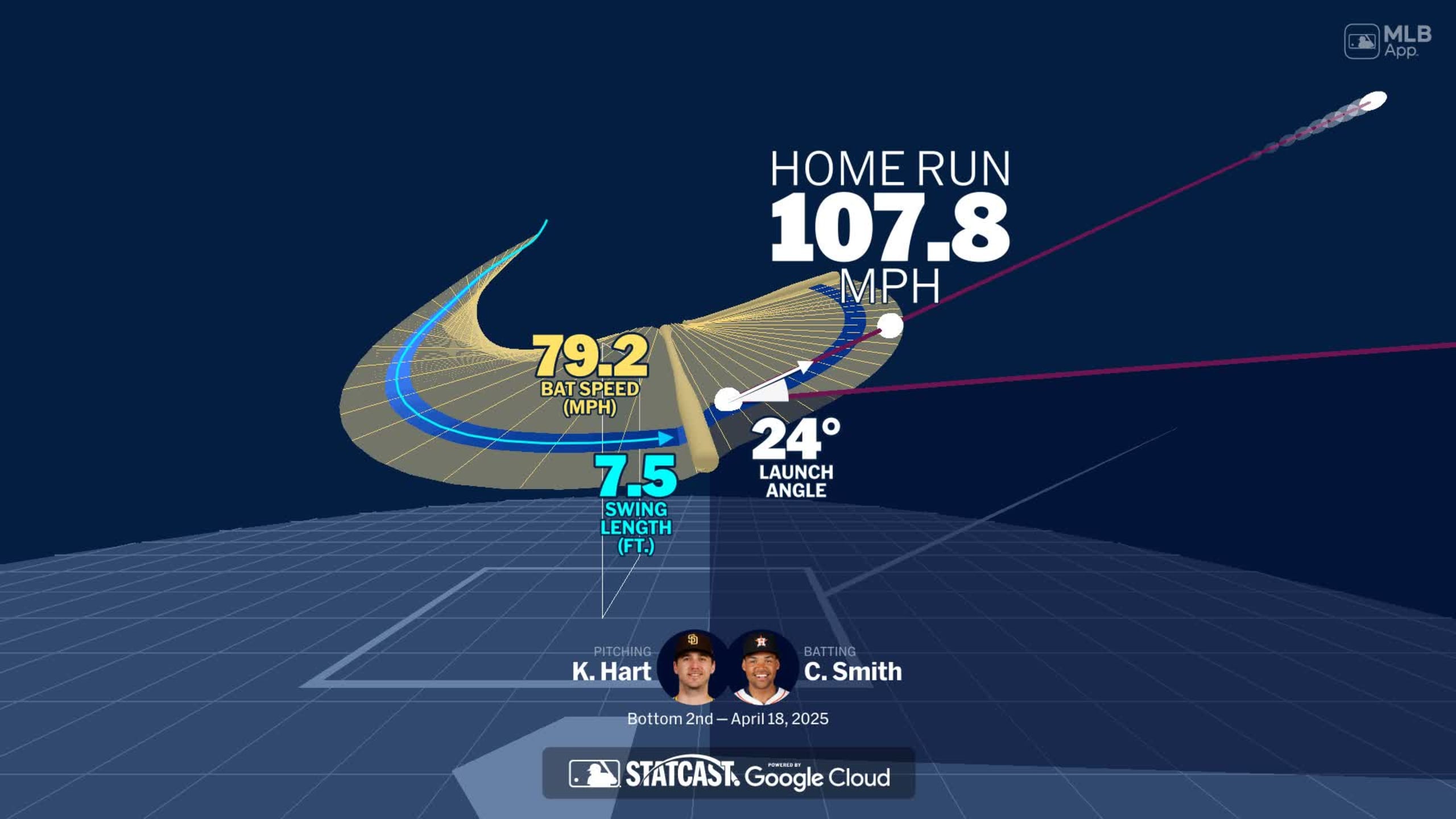 Visualizing Cam Smith's swing using bat tracking technology