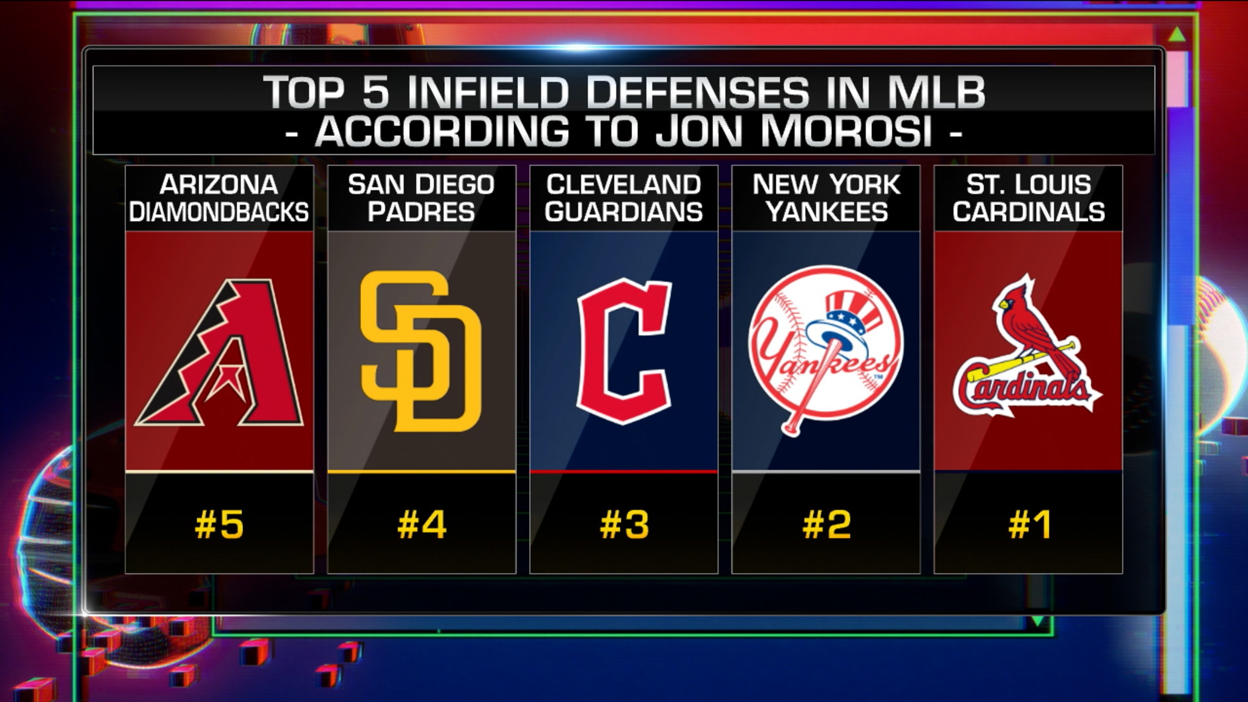 Ranking the top 5 defenses