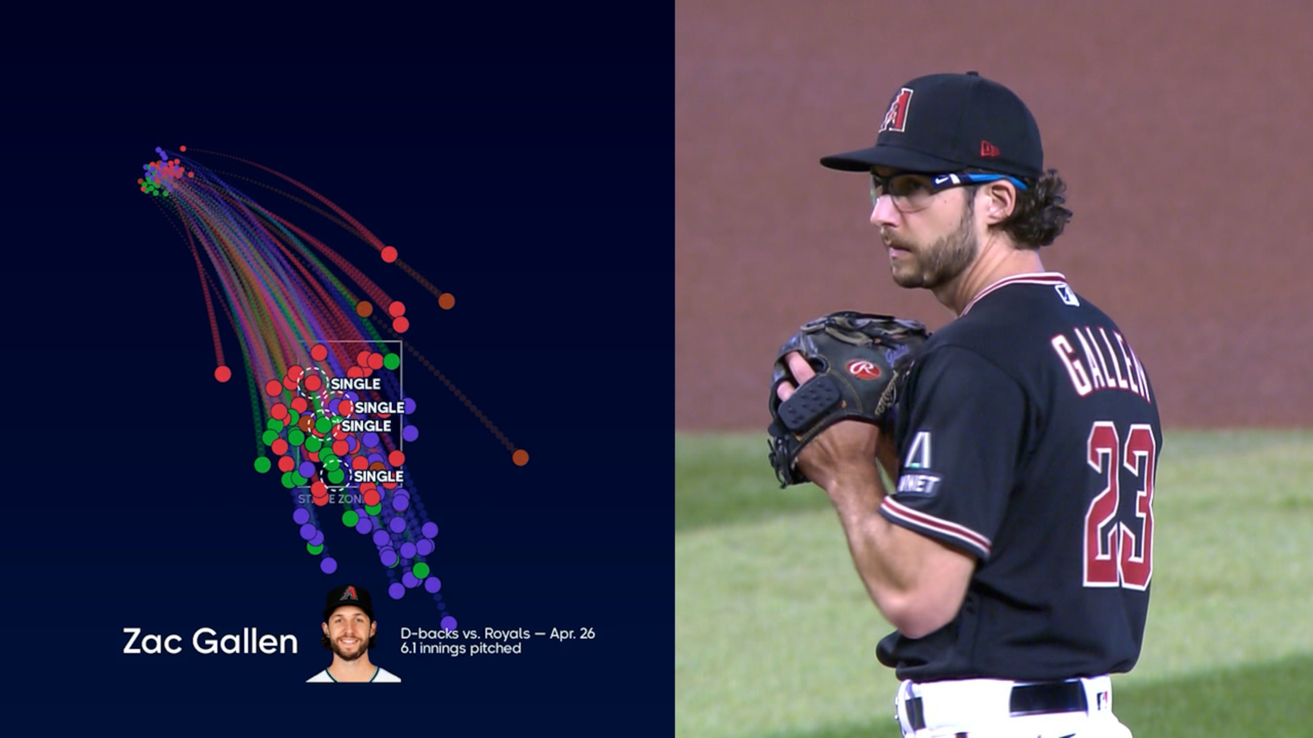 Data Viz Zac Gallen's outing