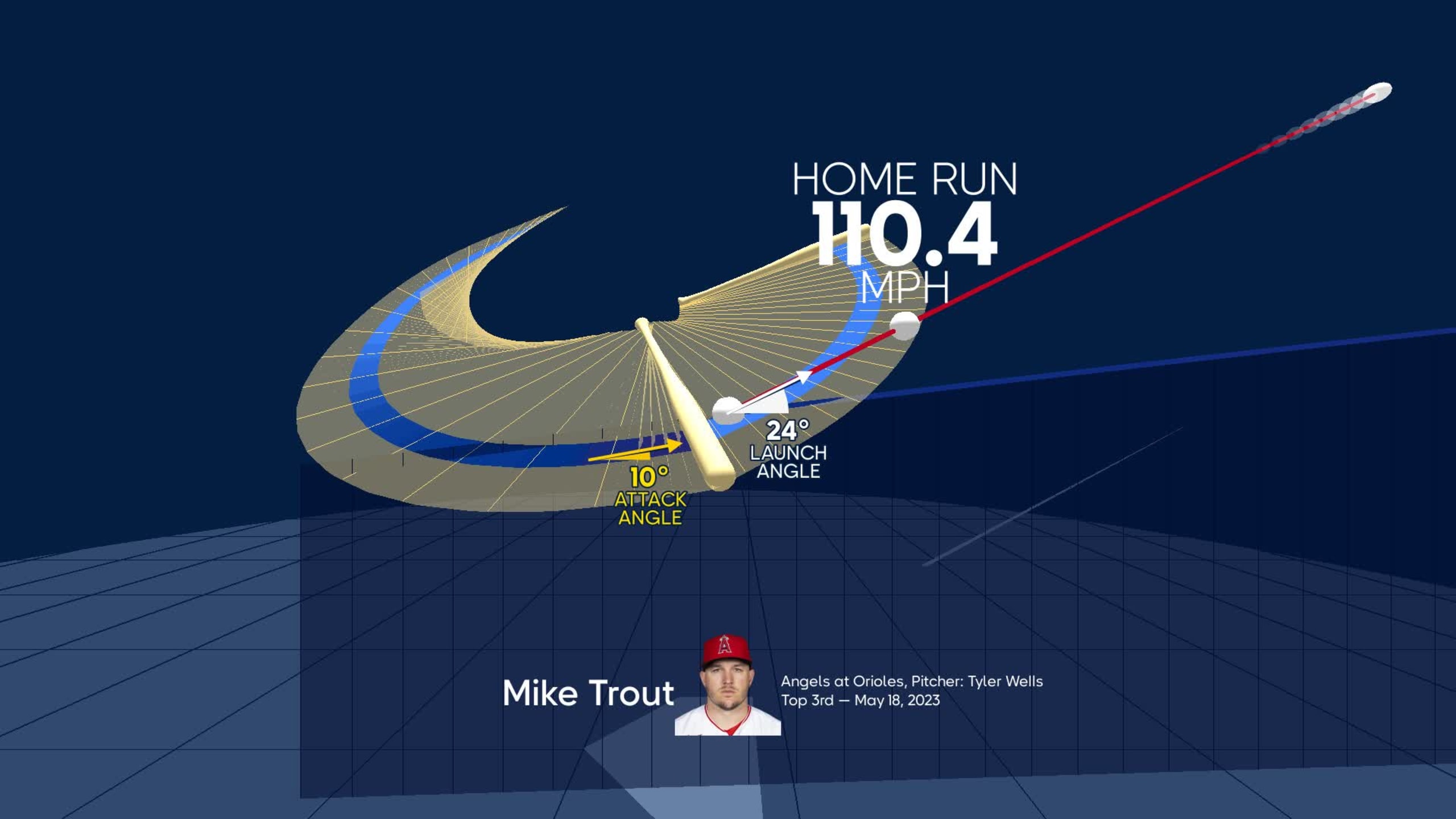 Tecnología en el swing de Trout