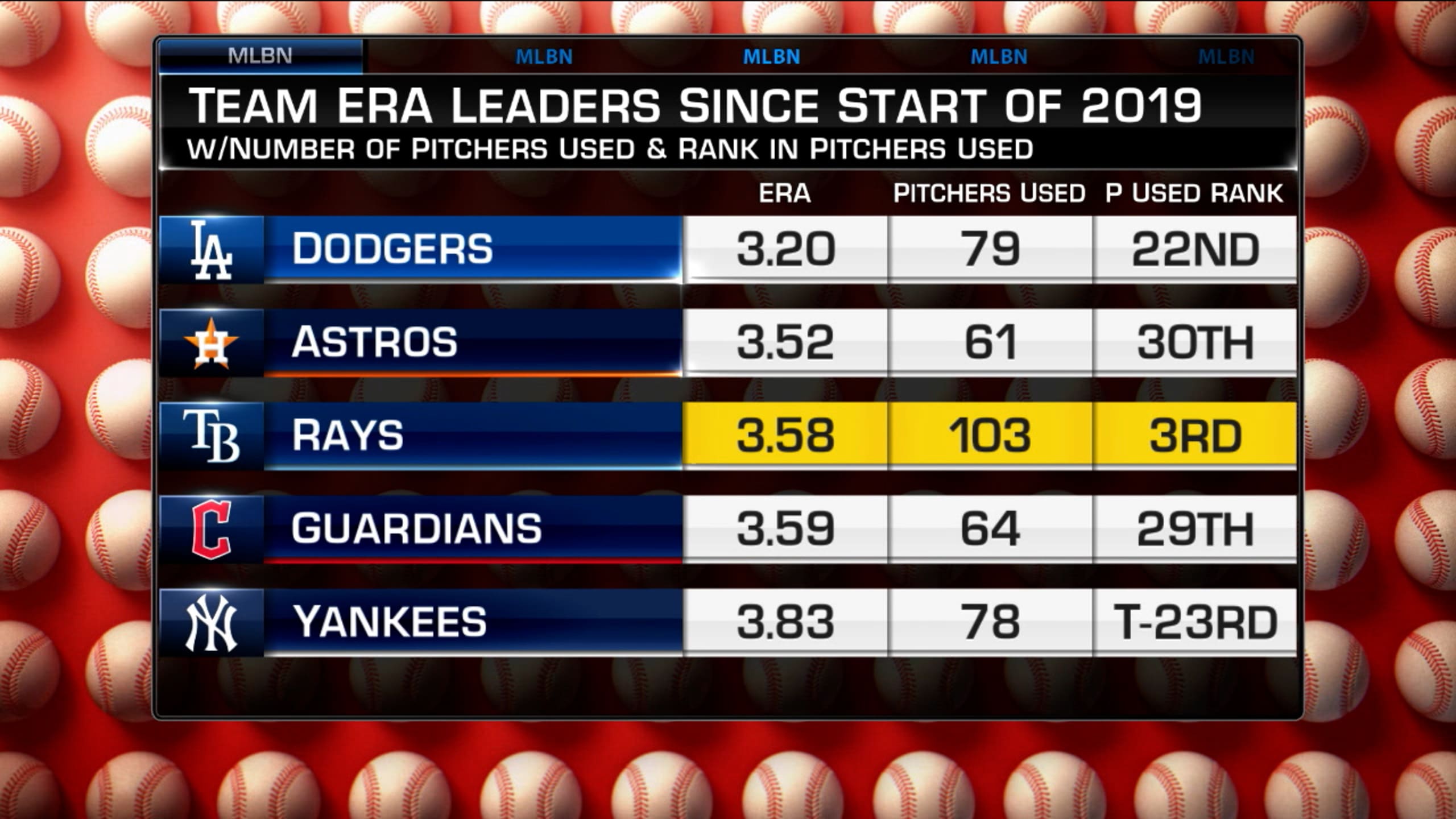 Rays Pitching Factory