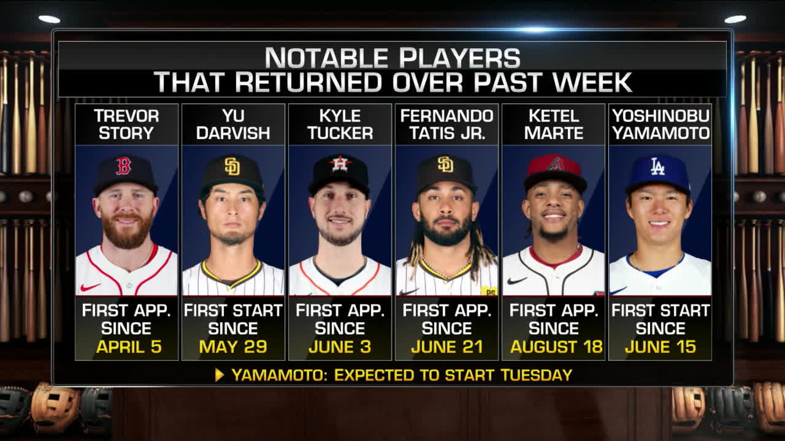 Off Base on returning players and their impacts