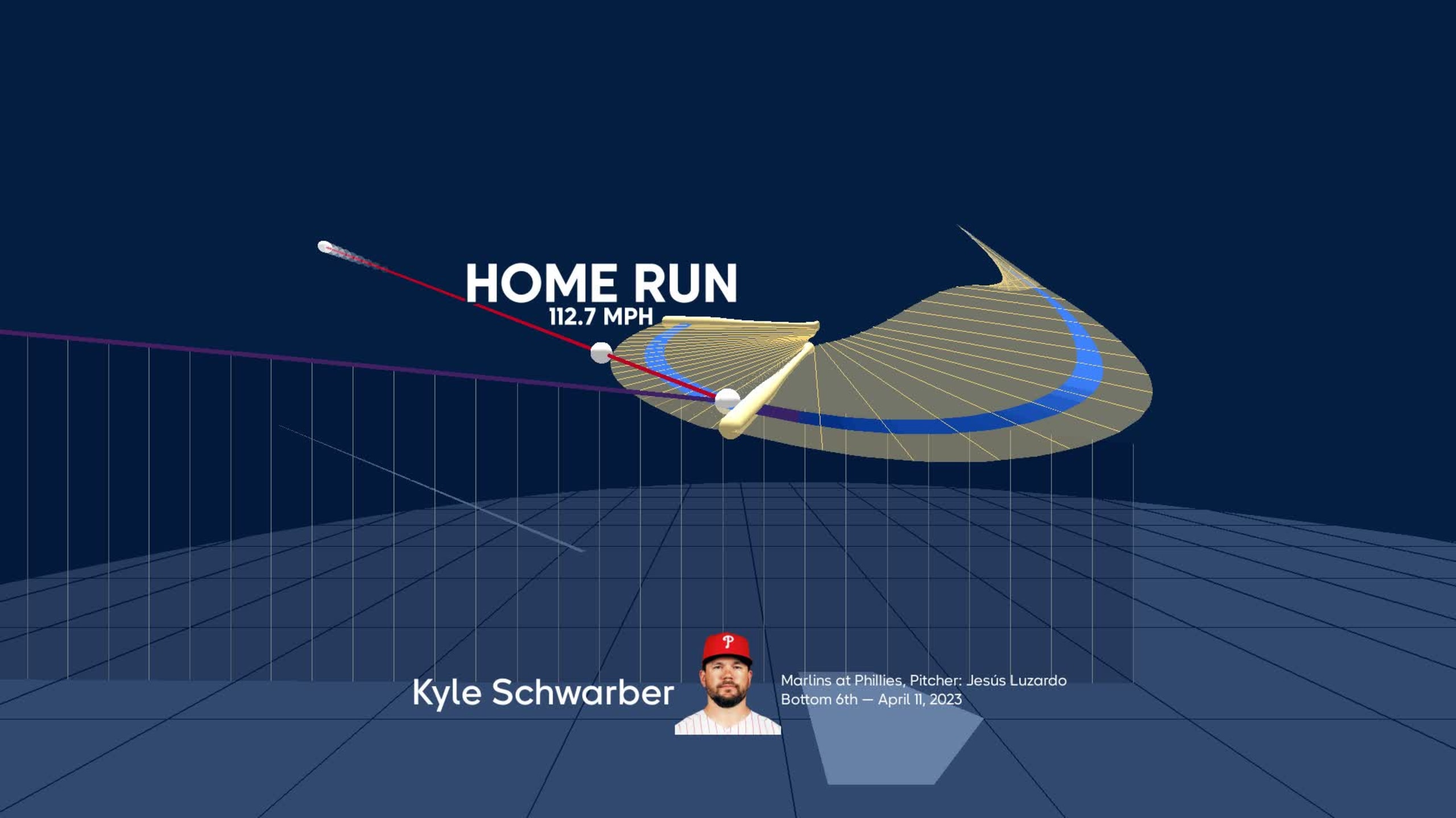 A deep dive into Kyle Schwarber's home run