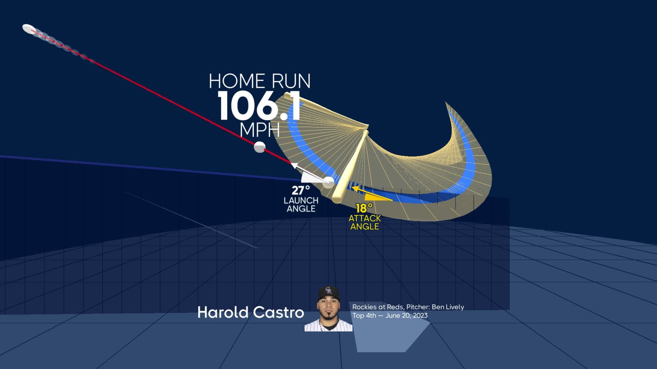 Visualizing Harold Castro's swing using bat tracking technology
