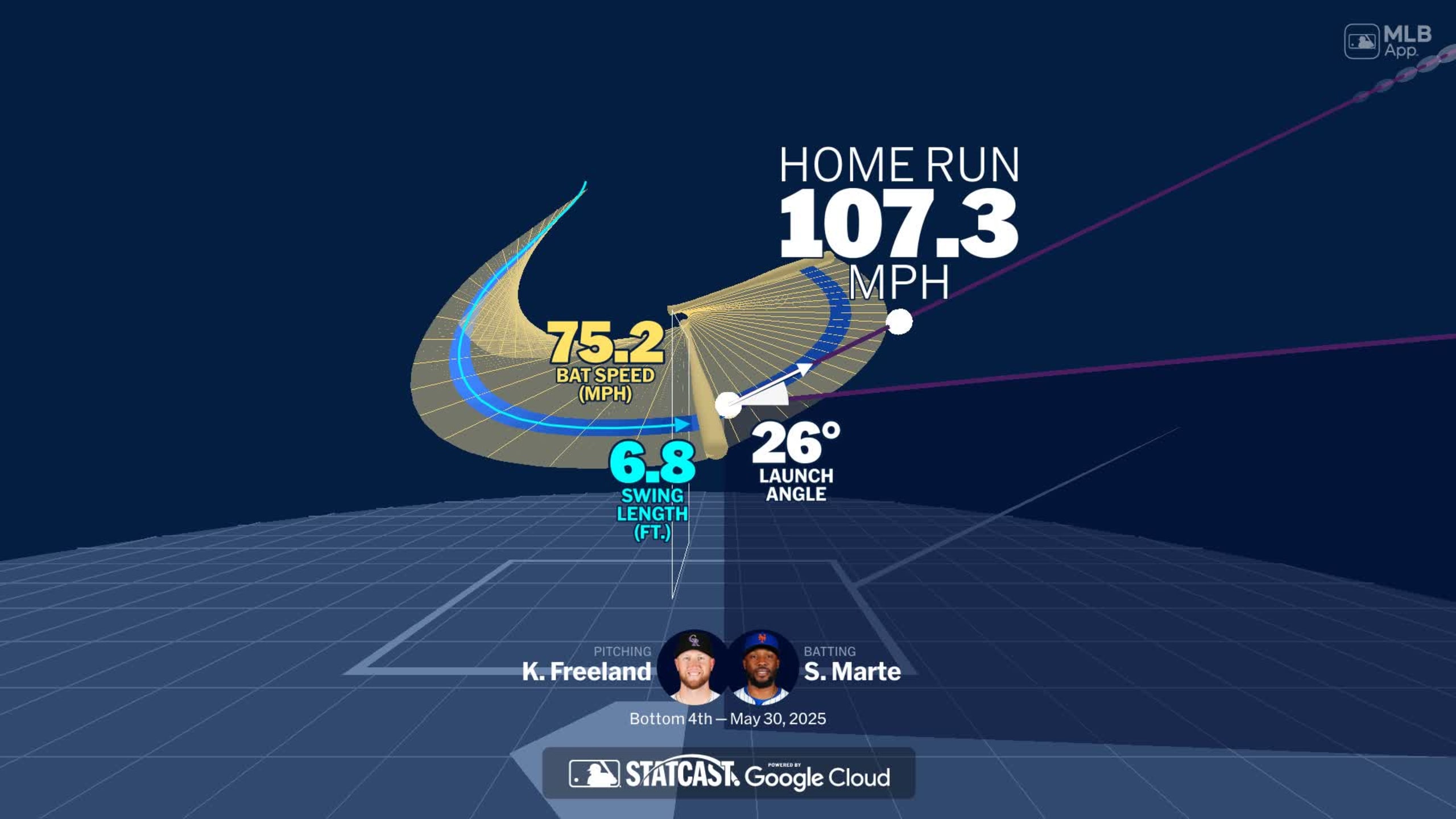 Visualizing Starling Marte's swing using bat tracking technology