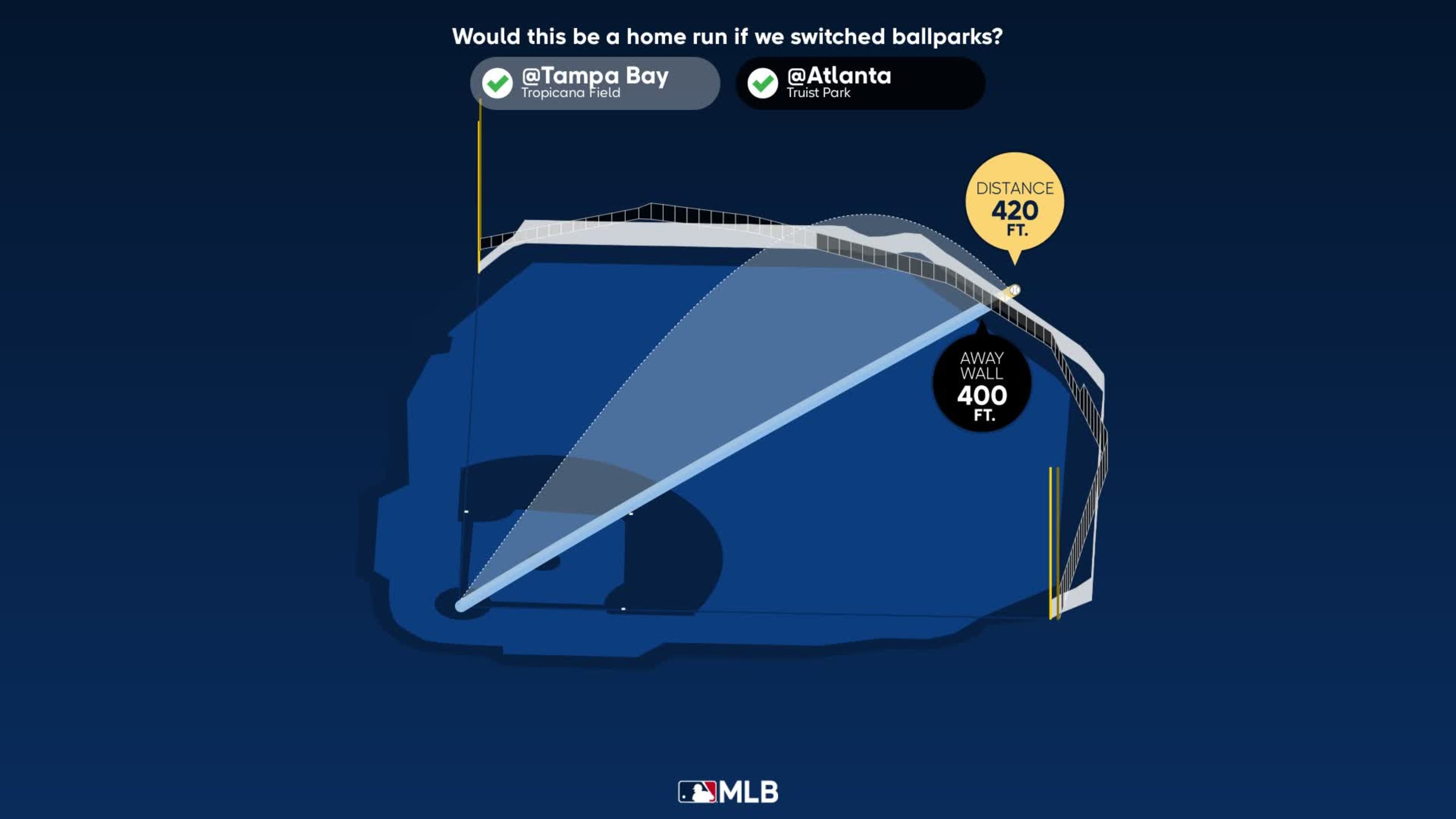 Gavin Collins: Home Run Statcast Analysis