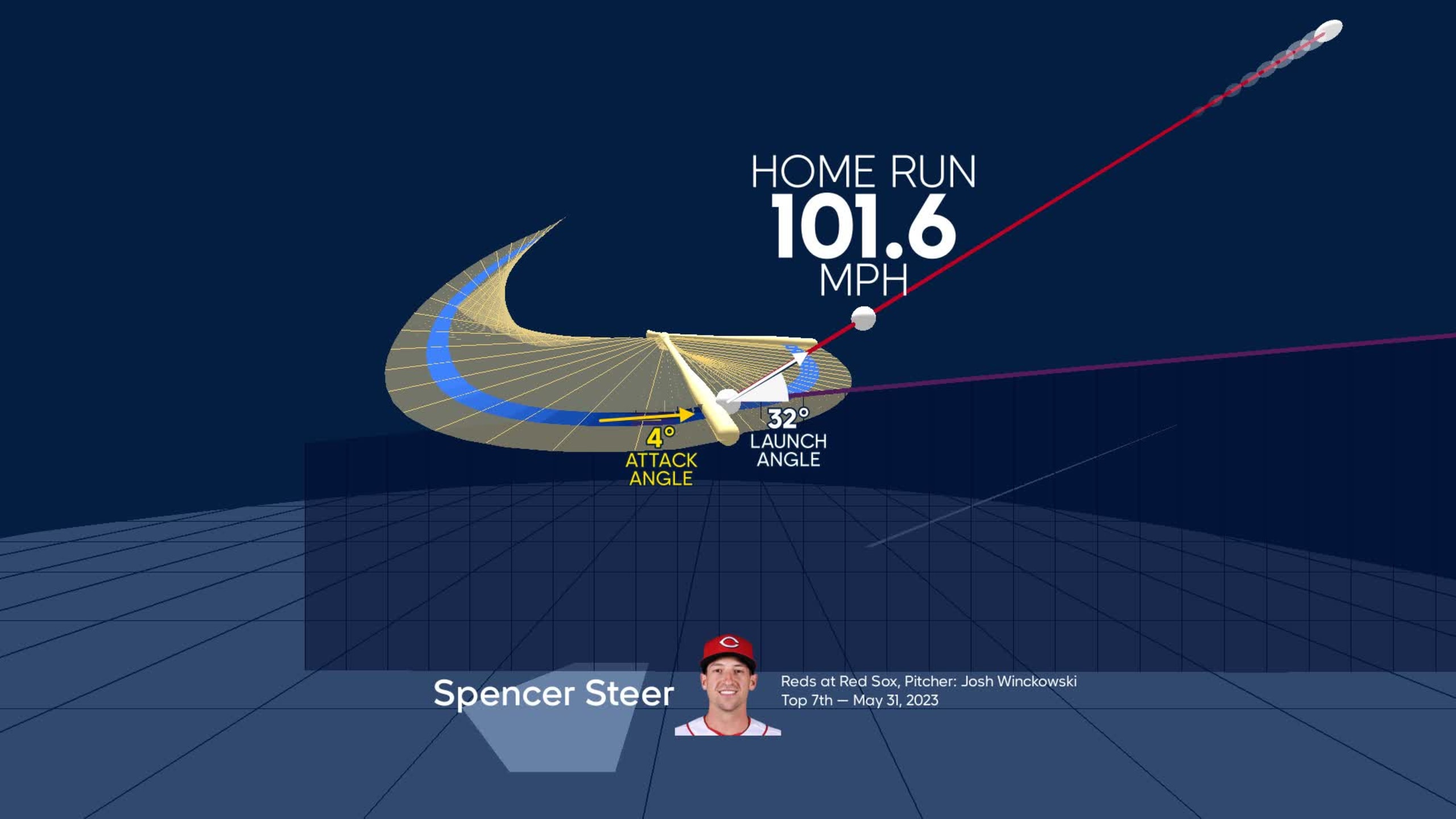 An animated look at Spencer Steer's home run