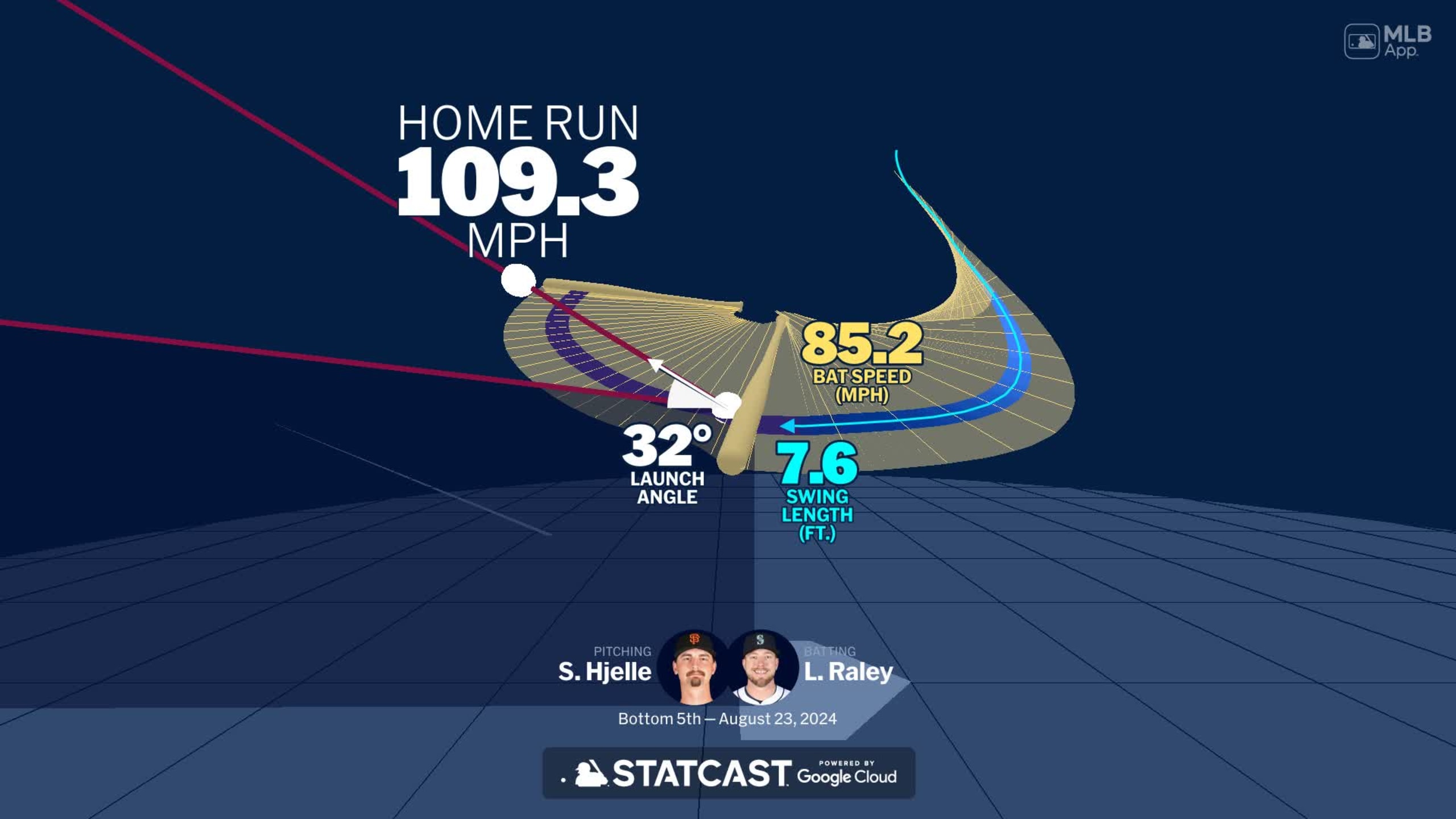 A deep dive into Luke Raley's home run