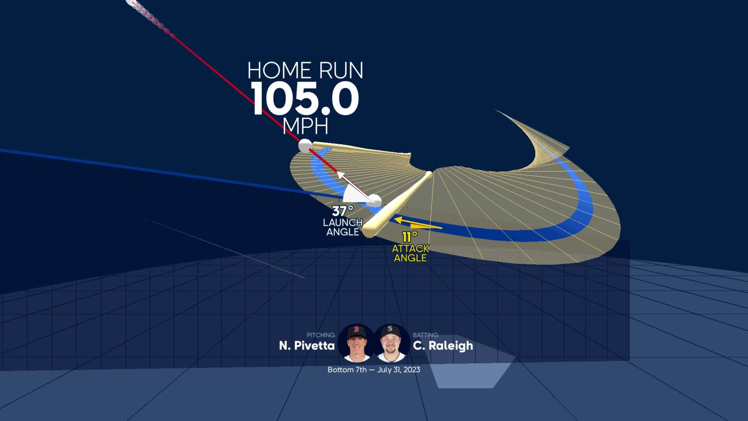 Visualizing Cal Raleigh's swing using bat tracking technology