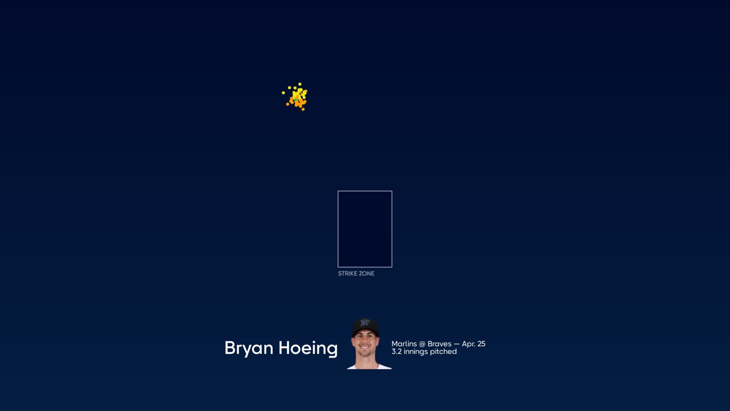 Breaking down Bryan Hoeing's pitches