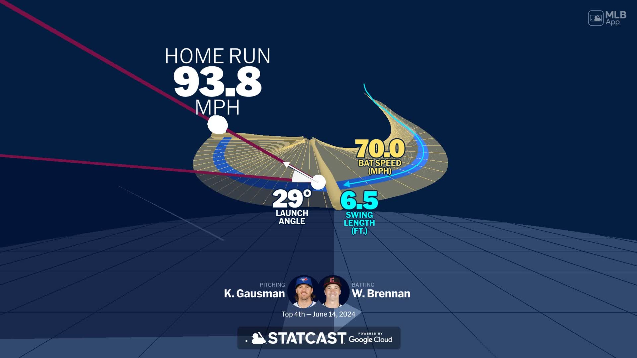 Visualizing Will Brennan's swing using bat tracking technology