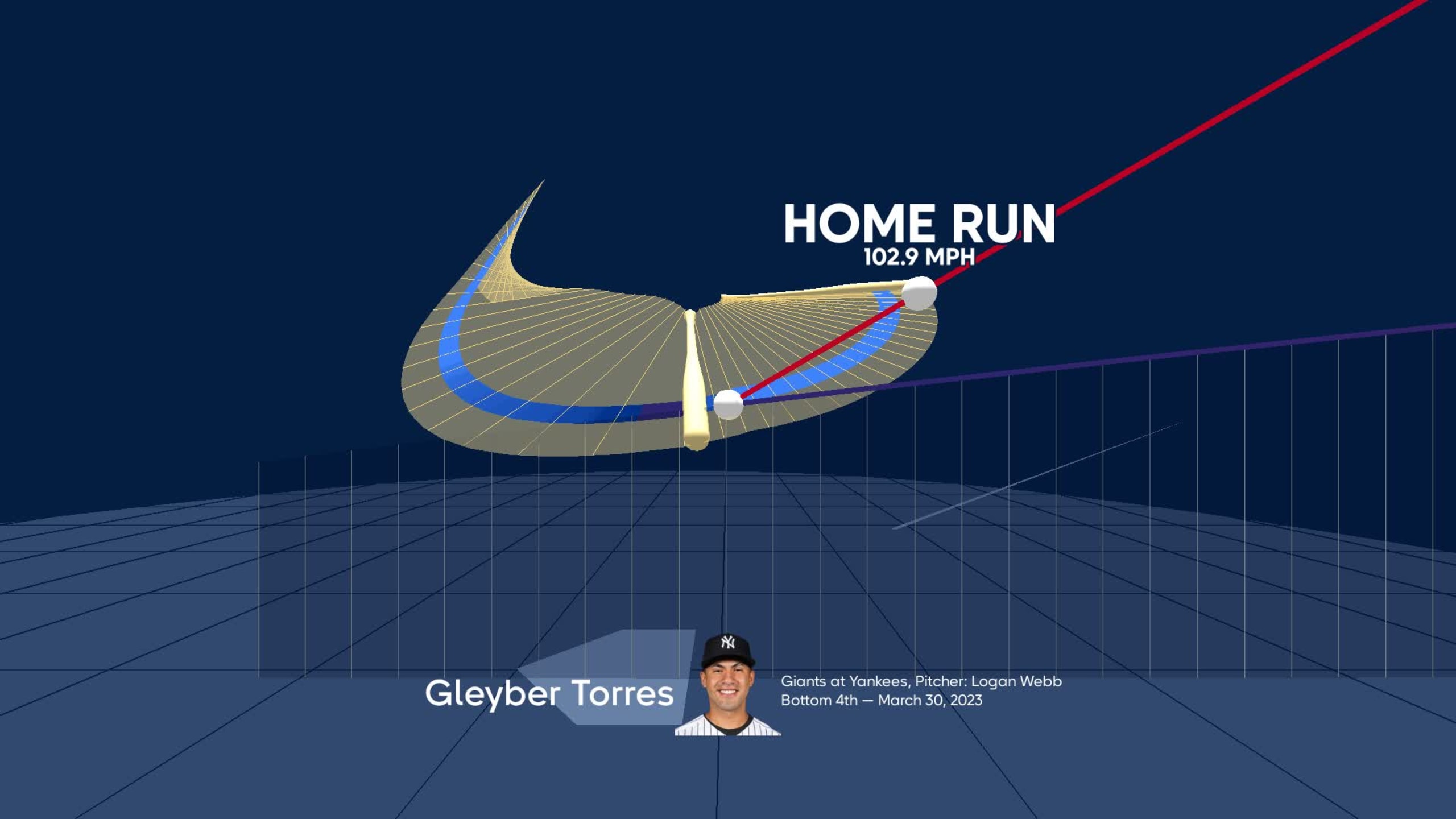 Possible comparisons for a Gleyber Torres extension - Pinstripe Alley