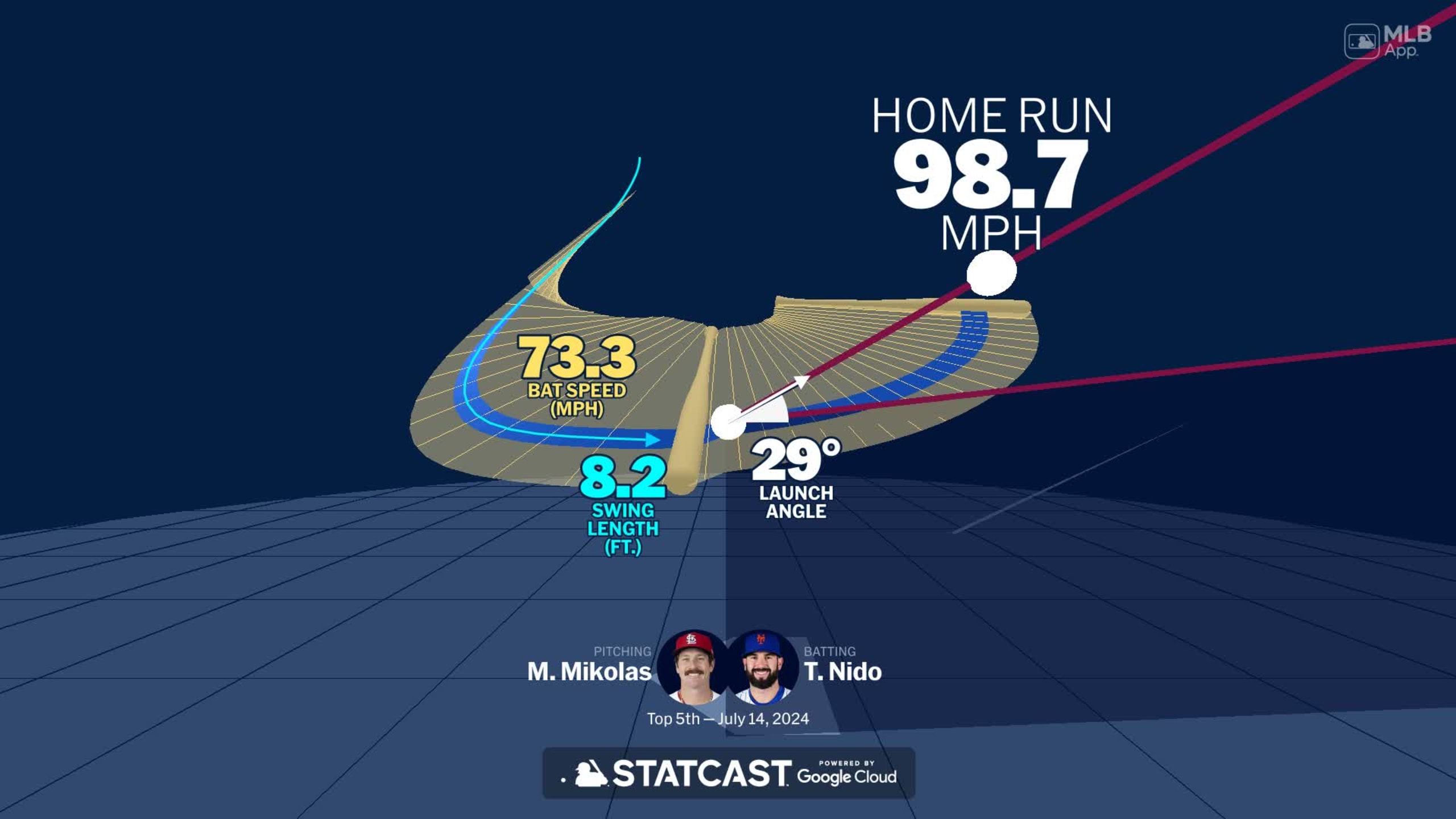 Visualizing Tomás Nido's swing using bat tracking technology